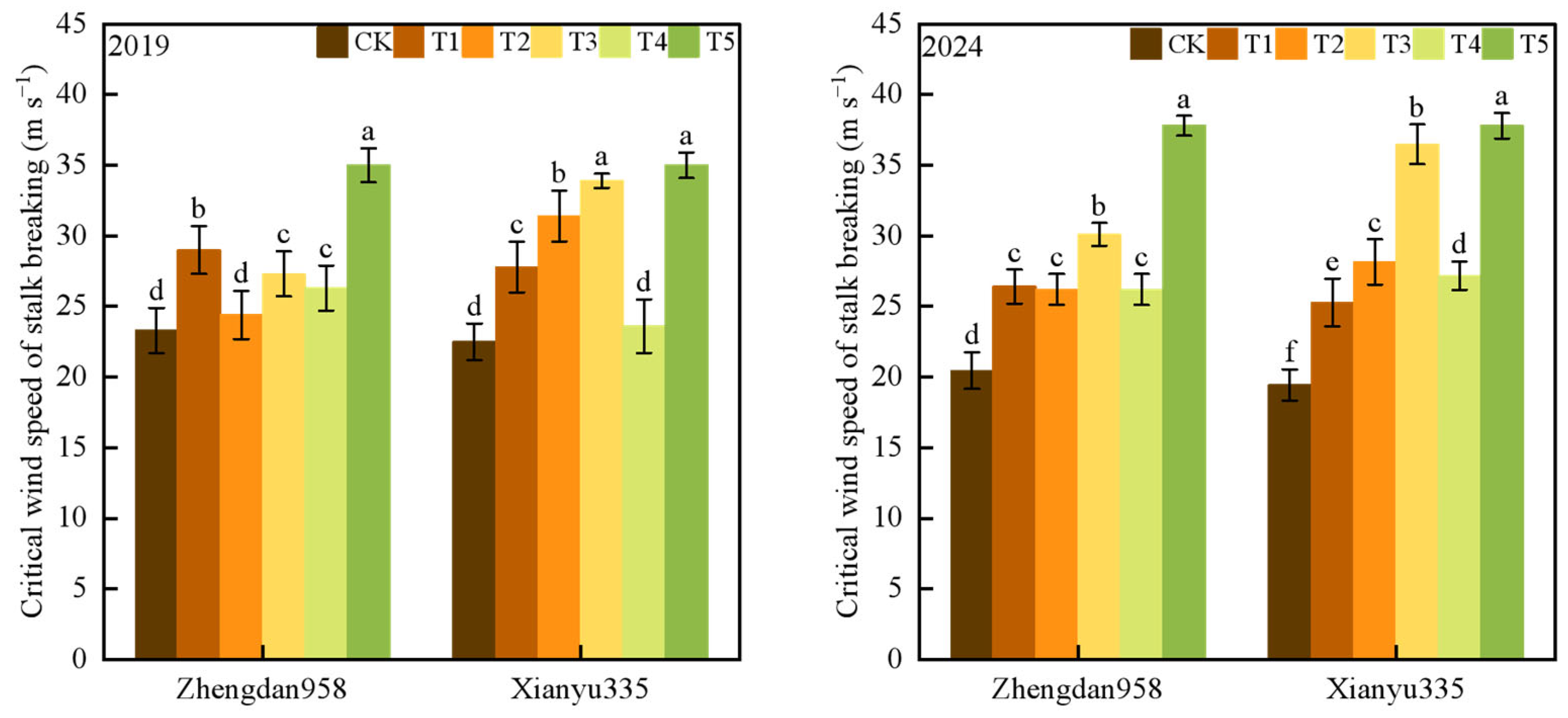 Plants 14 01598 g001
