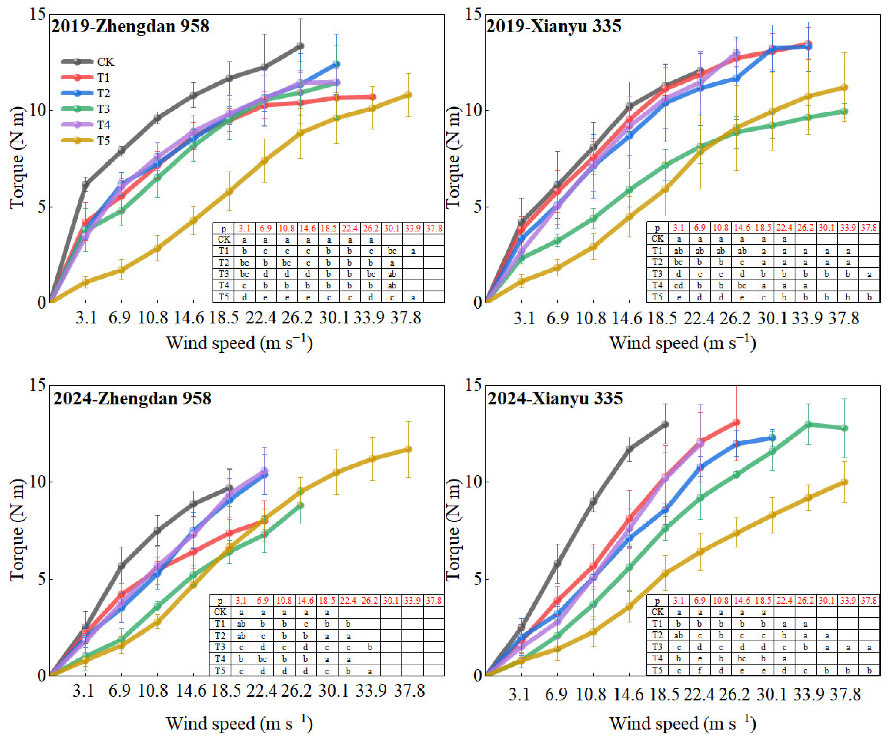 Plants 14 01598 g002
