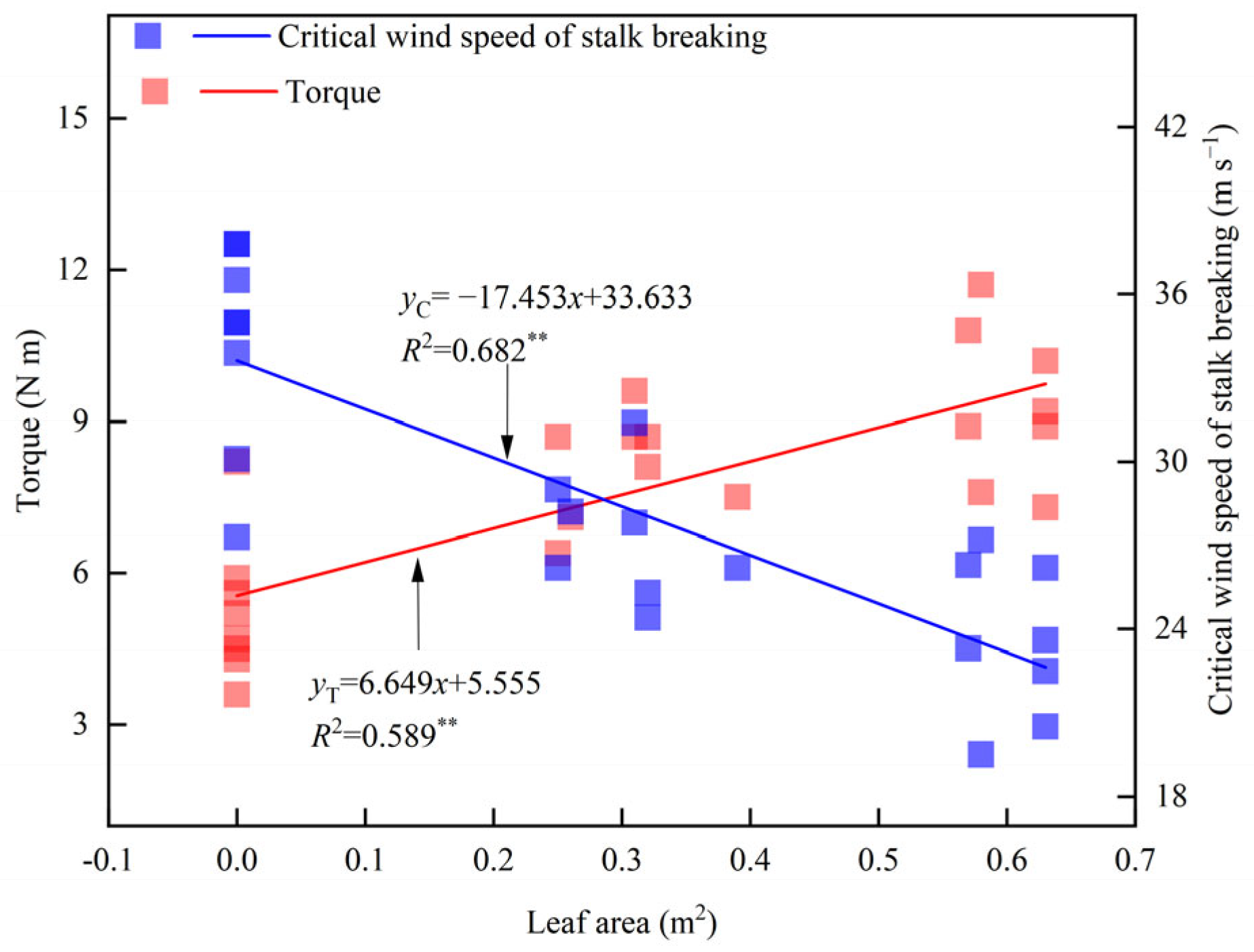 Plants 14 01598 g003