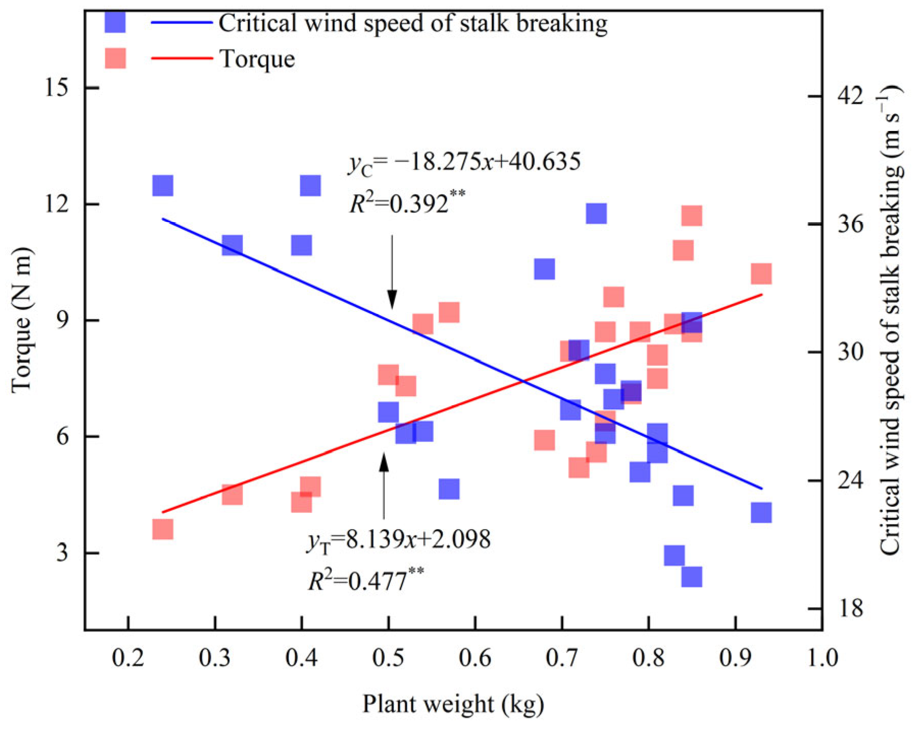 Plants 14 01598 g004