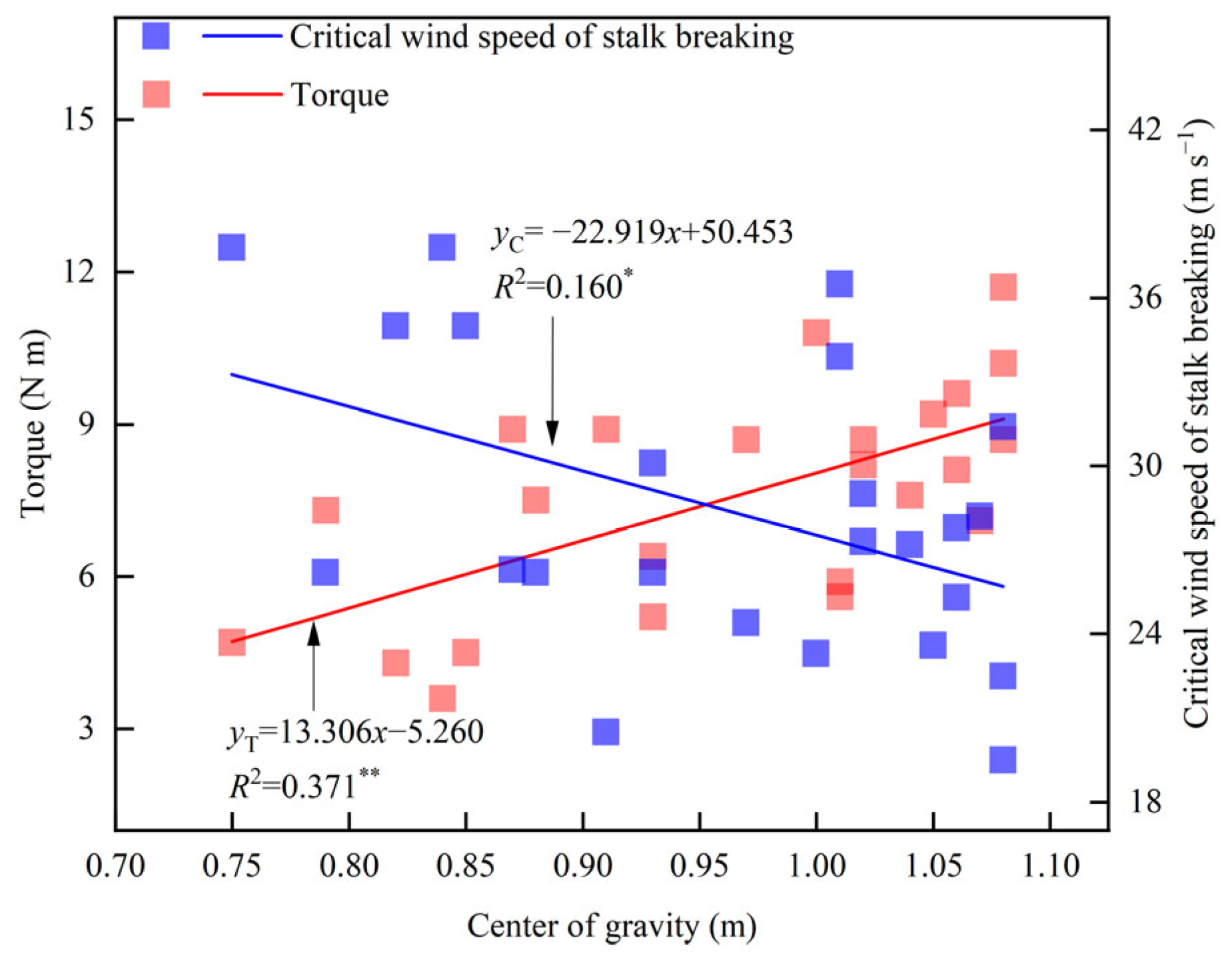 Plants 14 01598 g005