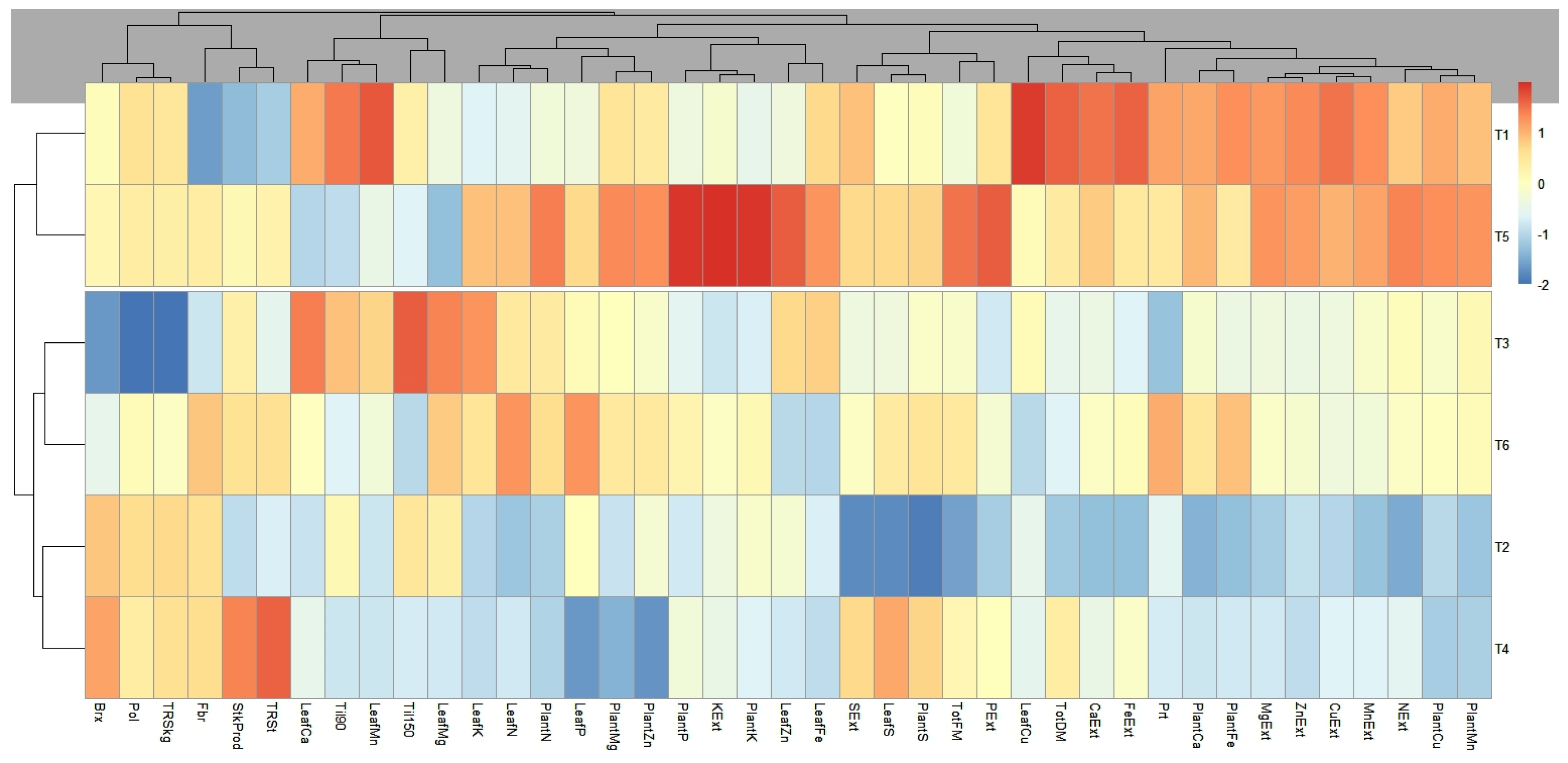 Plants 14 01599 g002