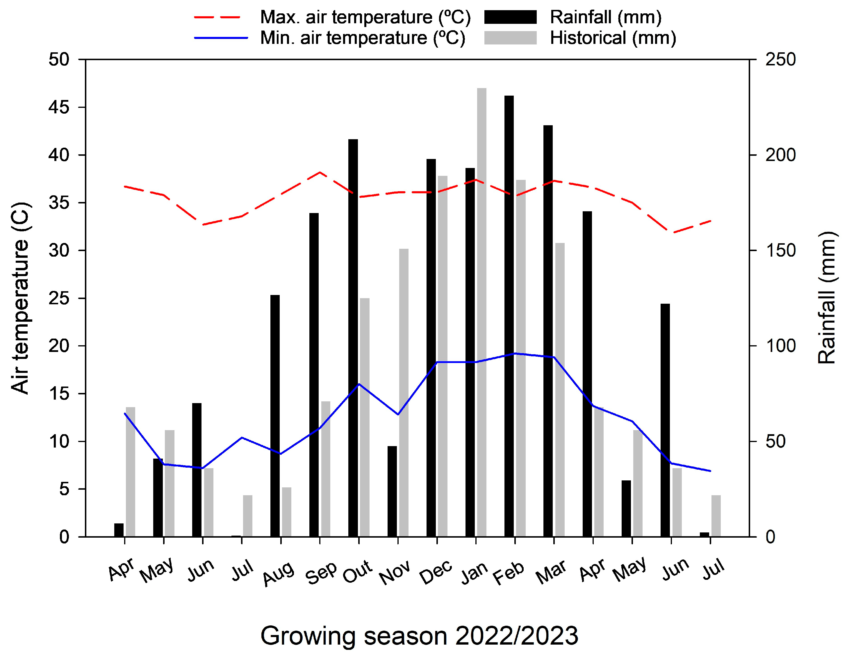 Plants 14 01599 g003
