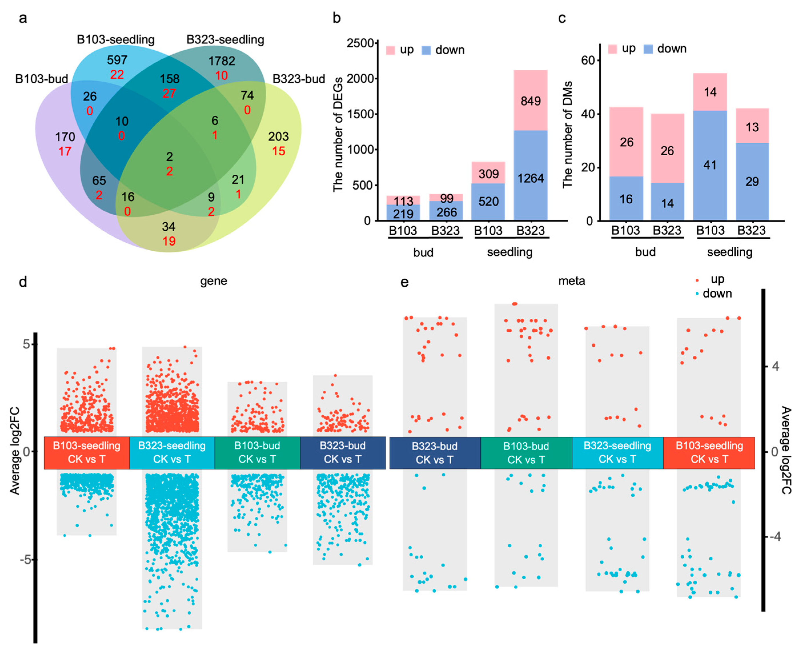 Plants 14 01602 g002