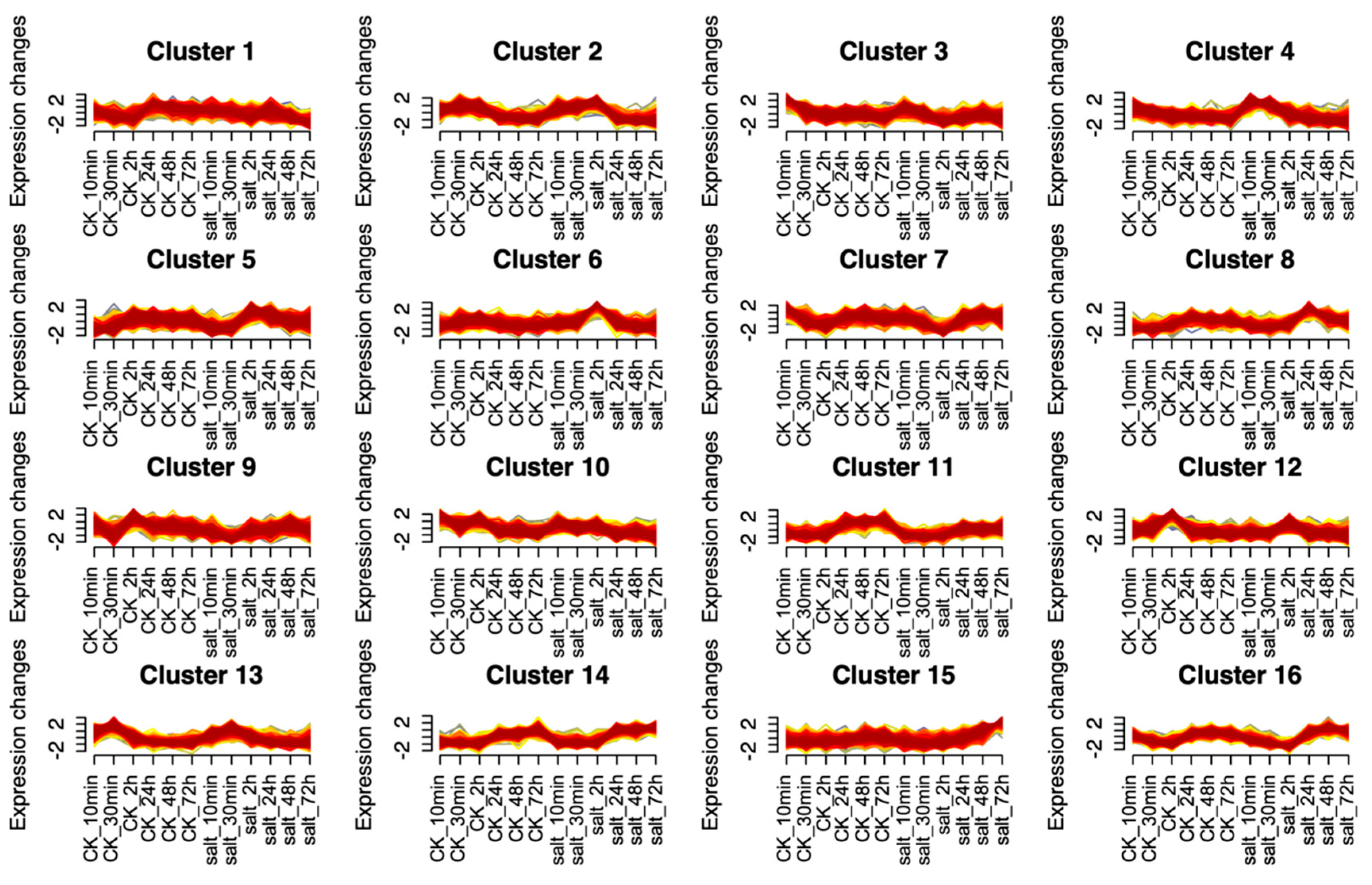 Plants 14 01602 g005