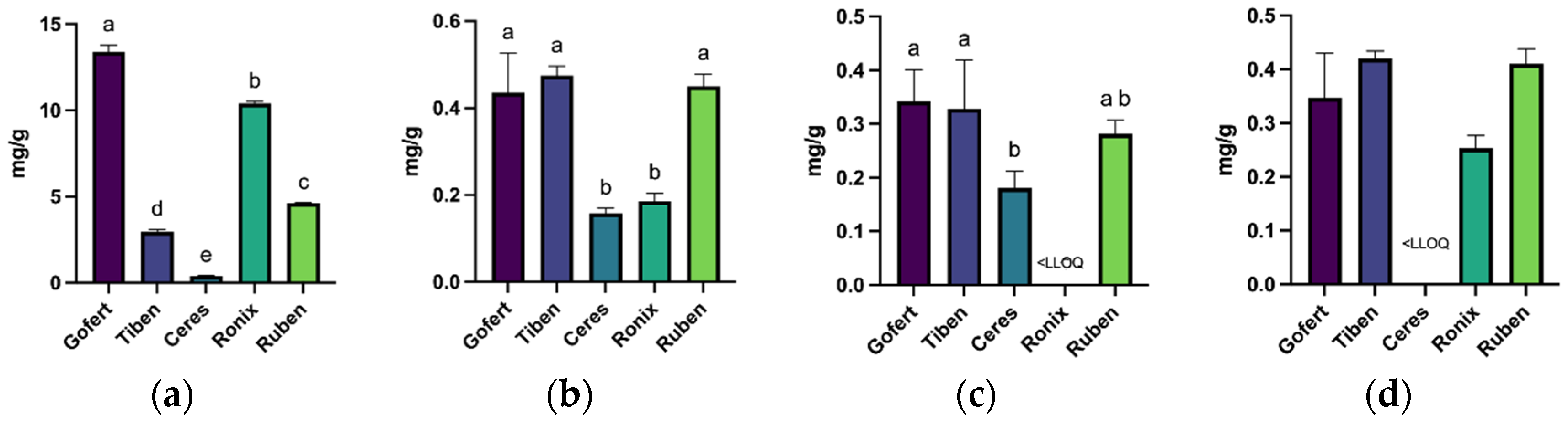 Plants 14 01604 g003