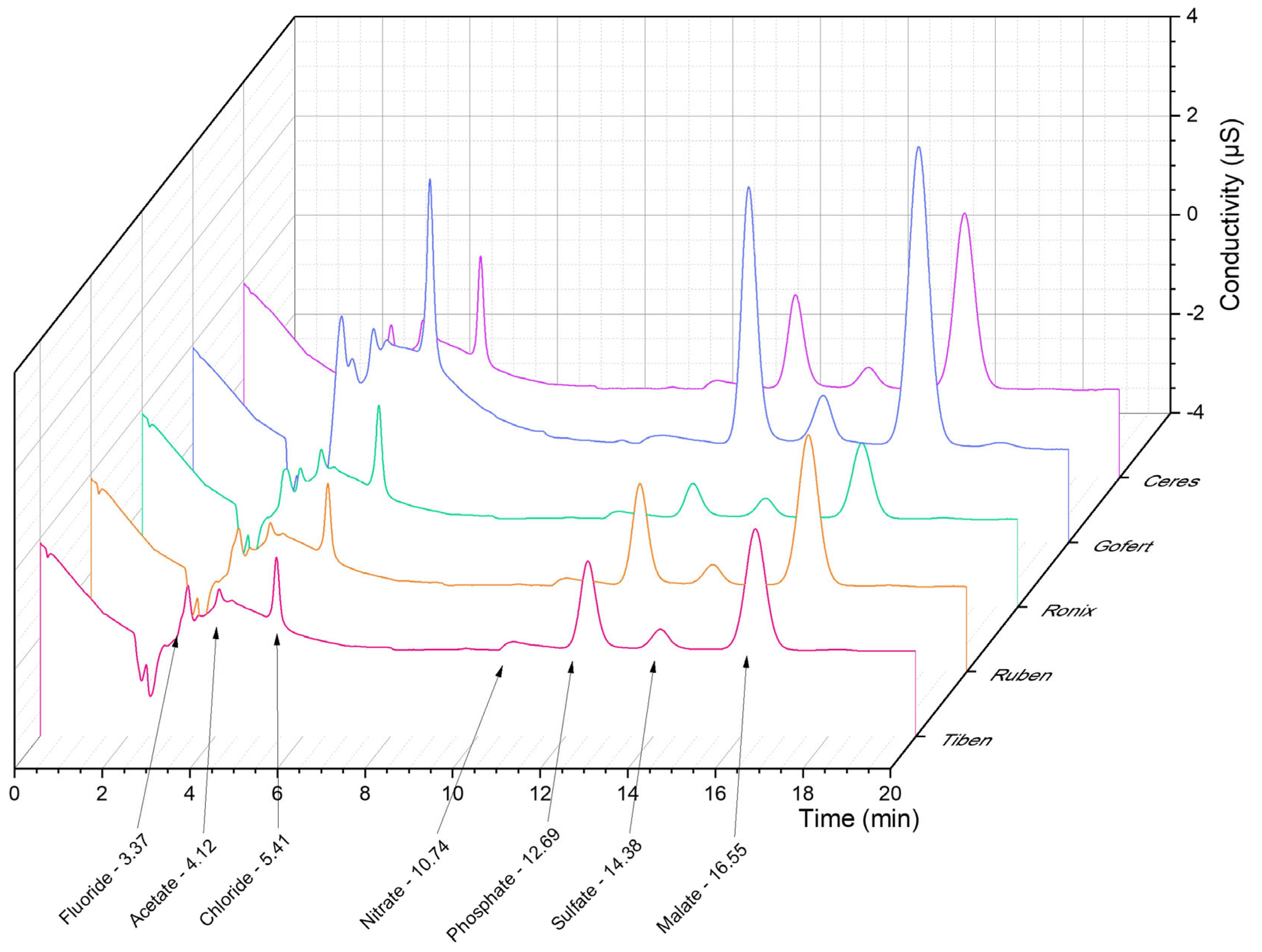 Plants 14 01604 g004