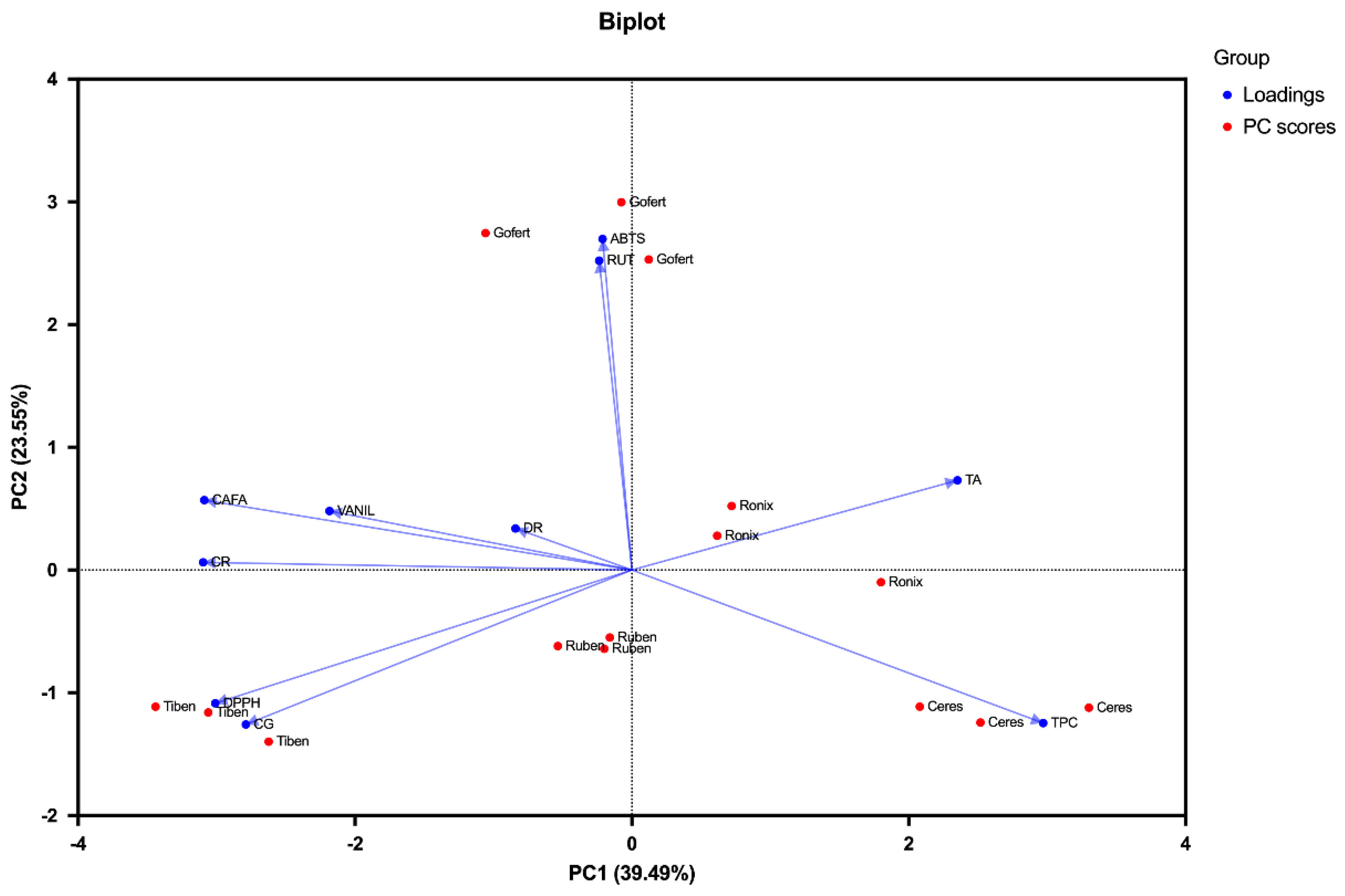 Plants 14 01604 g006