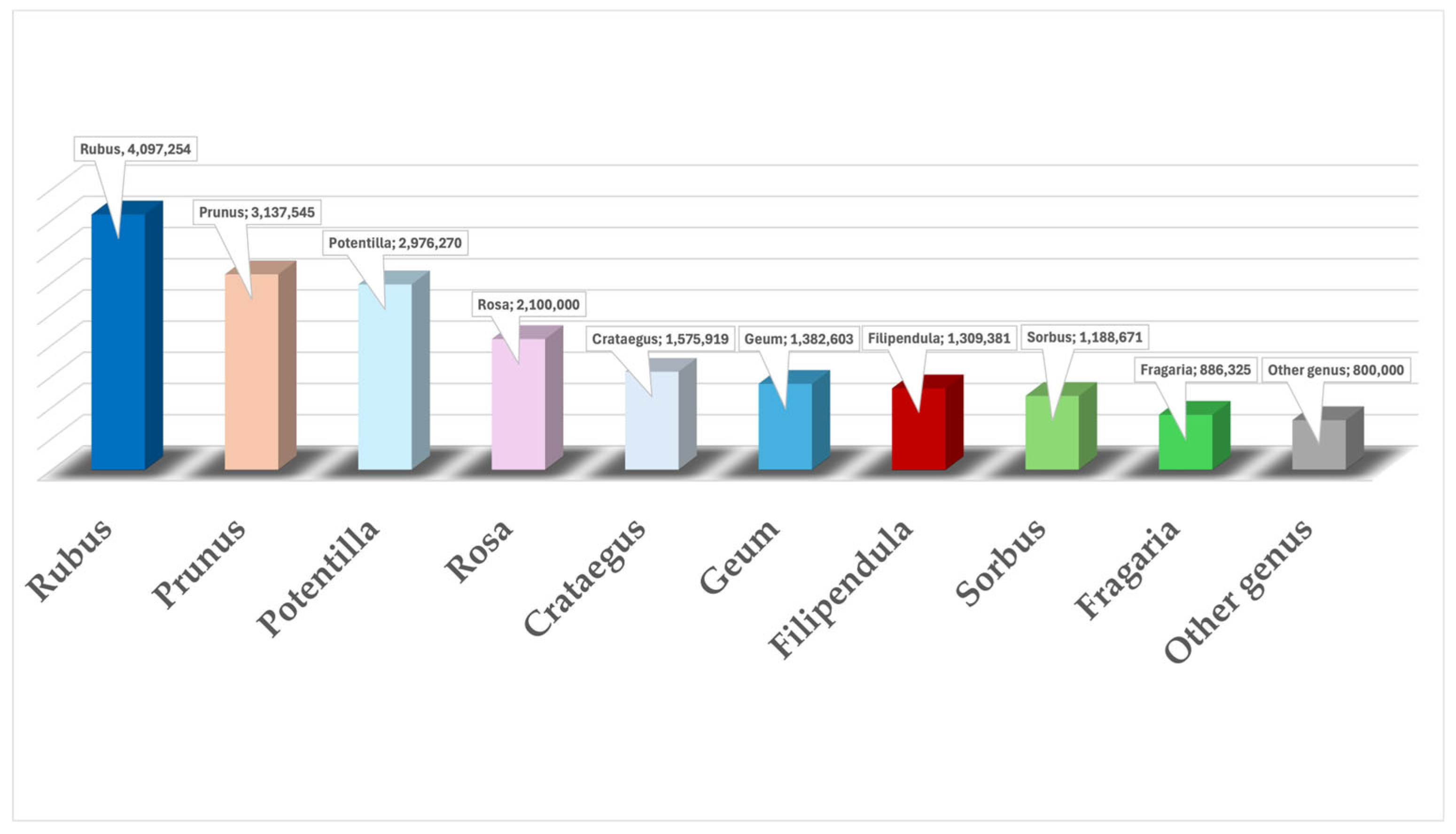 Plants 14 01605 g002