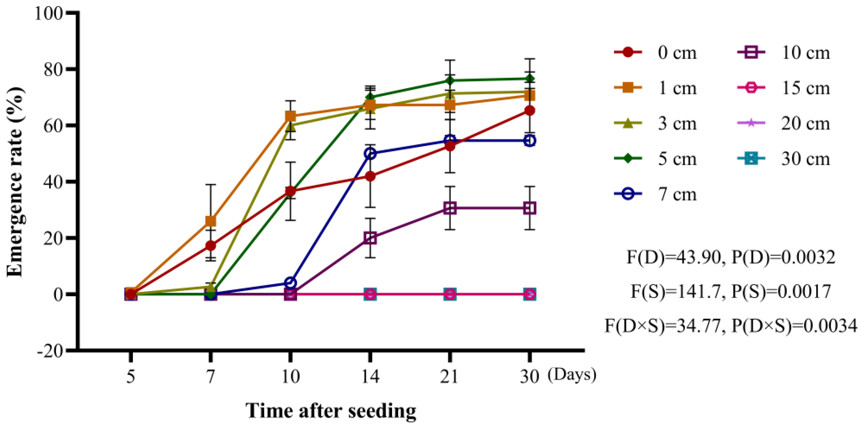 Plants 14 01607 g002