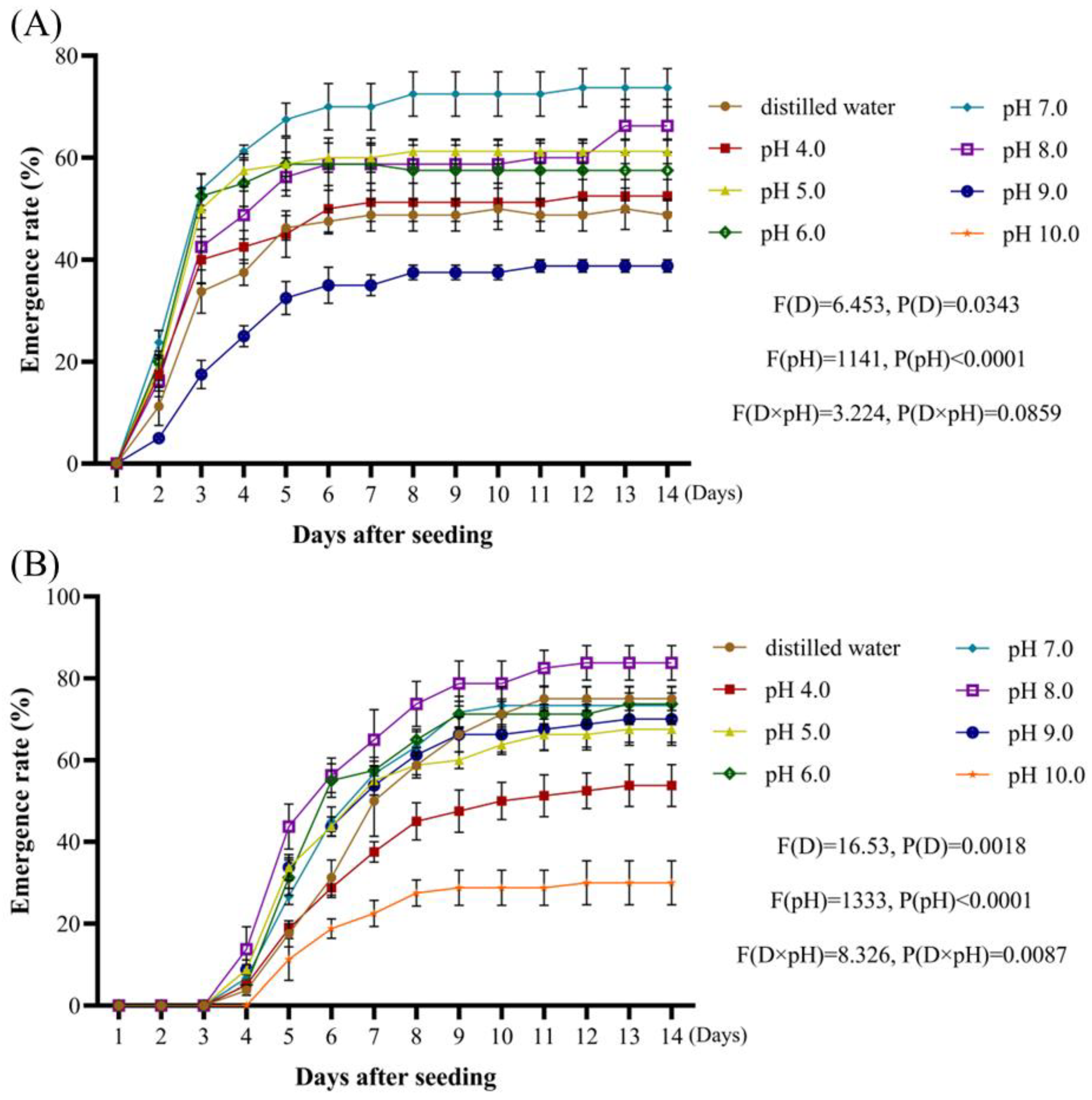 Plants 14 01607 g004