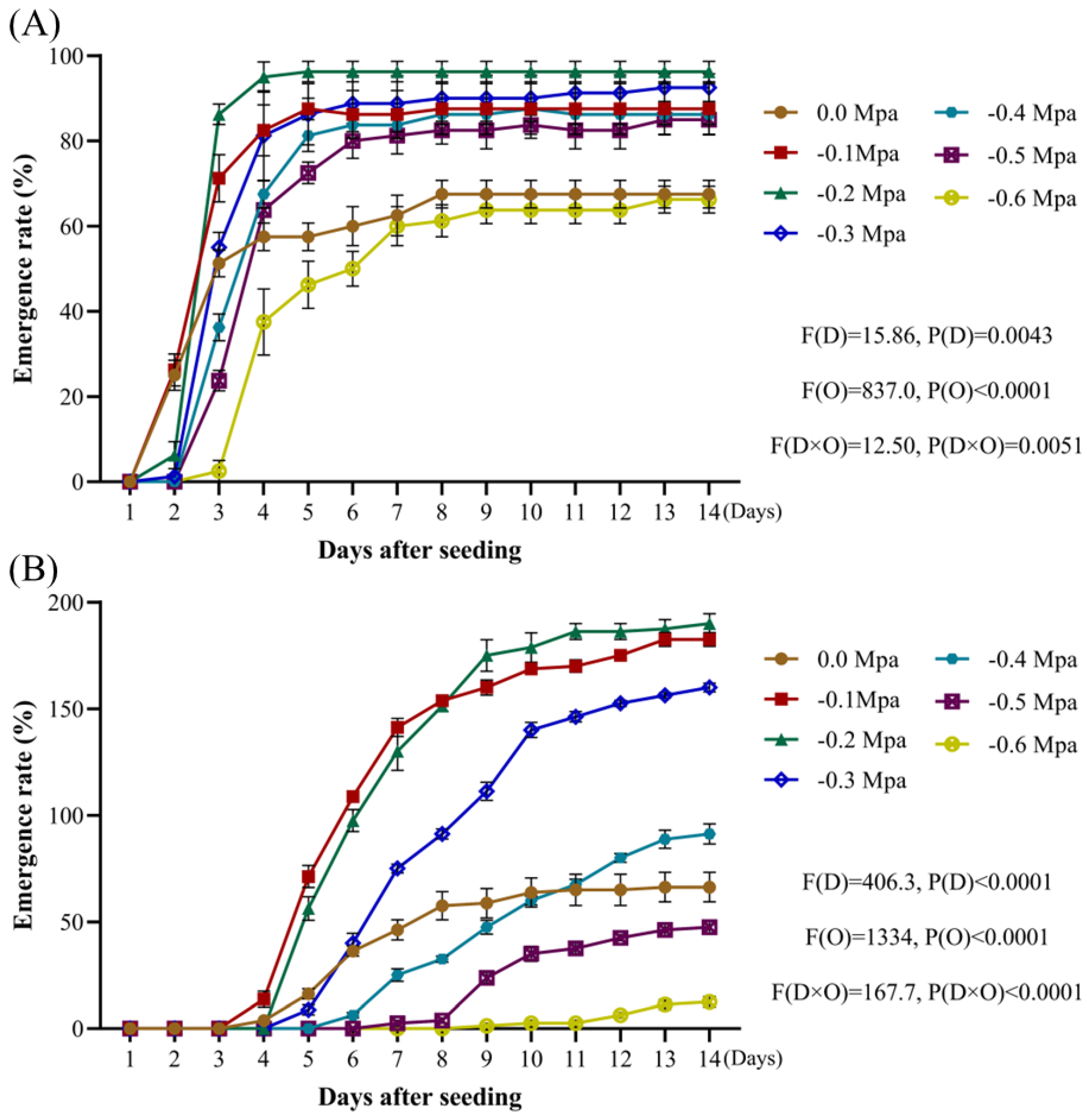 Plants 14 01607 g007
