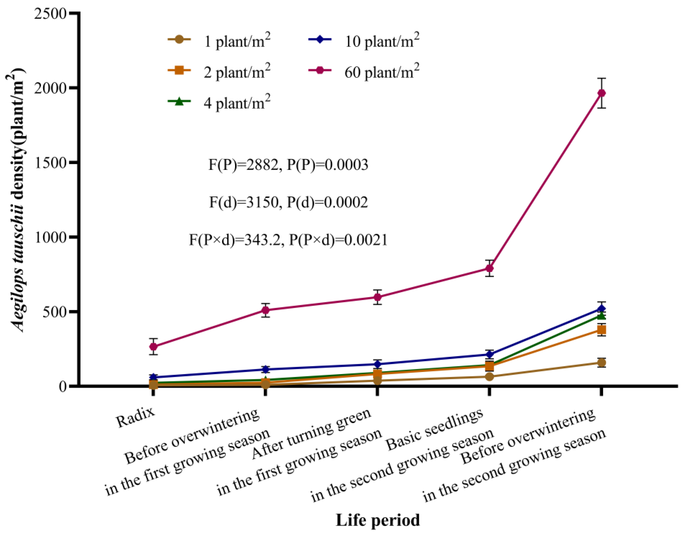 Plants 14 01607 g008