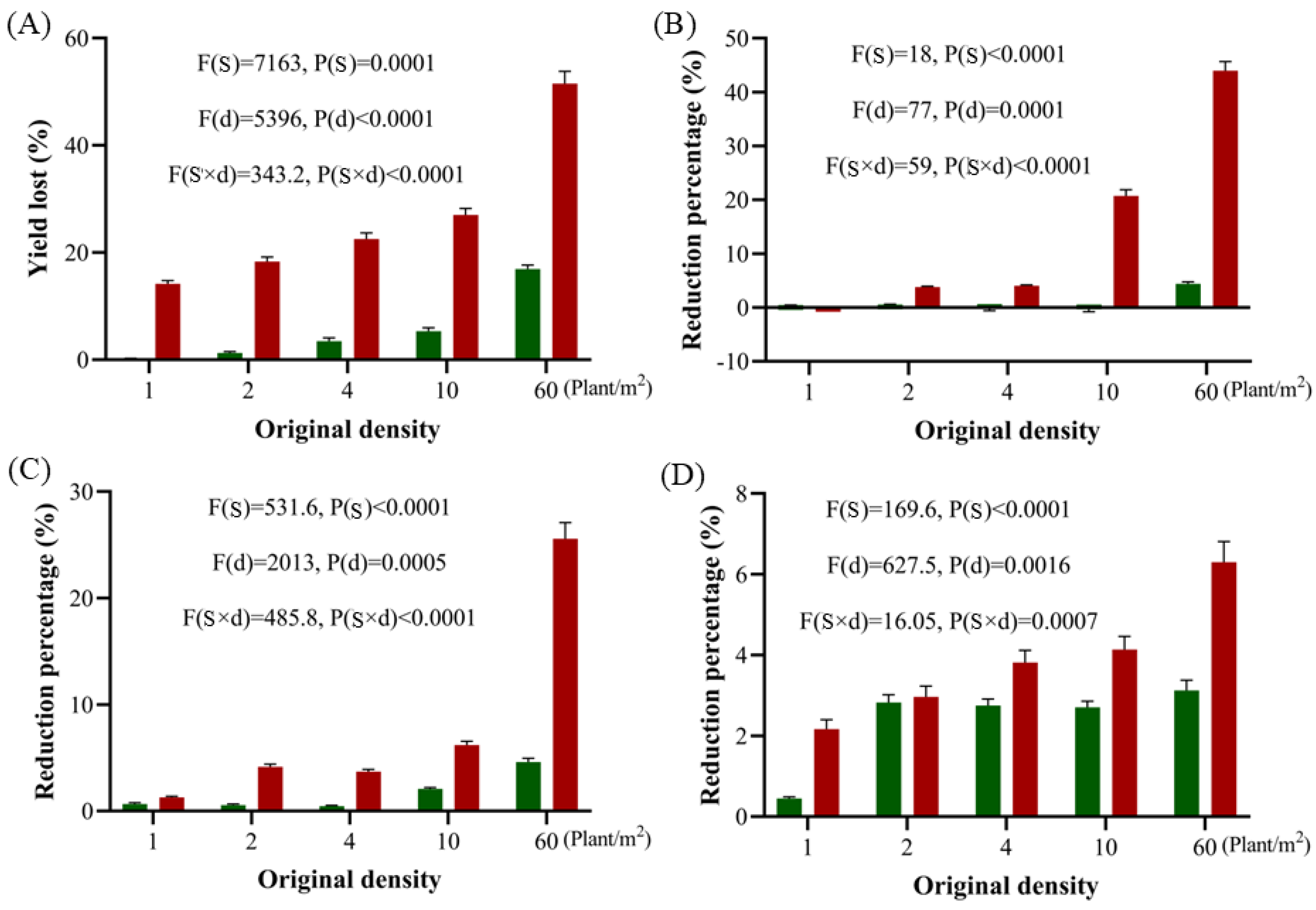 Plants 14 01607 g009