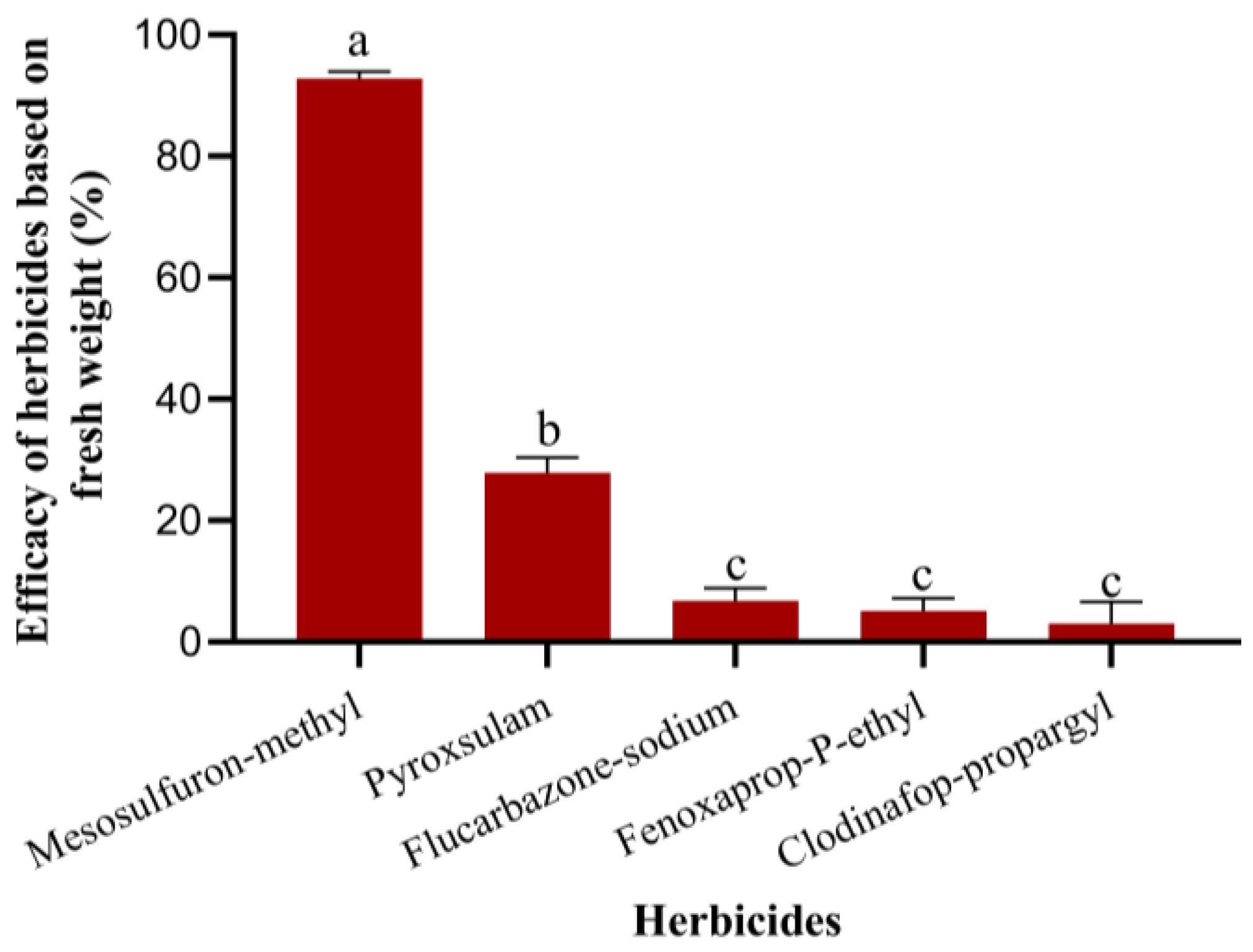 Plants 14 01607 g010