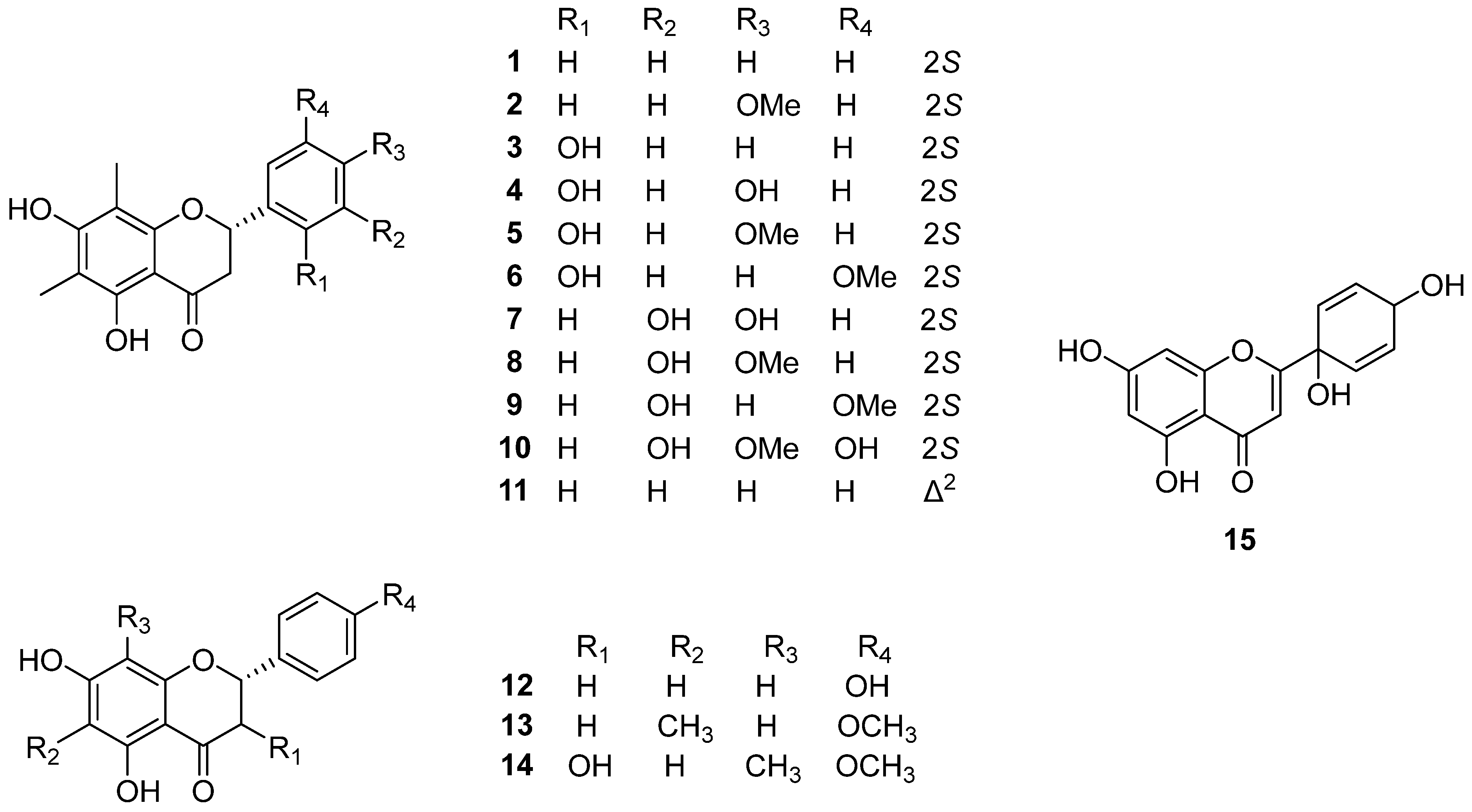 Plants 14 01608 g003 Plants 14 01608 g003
