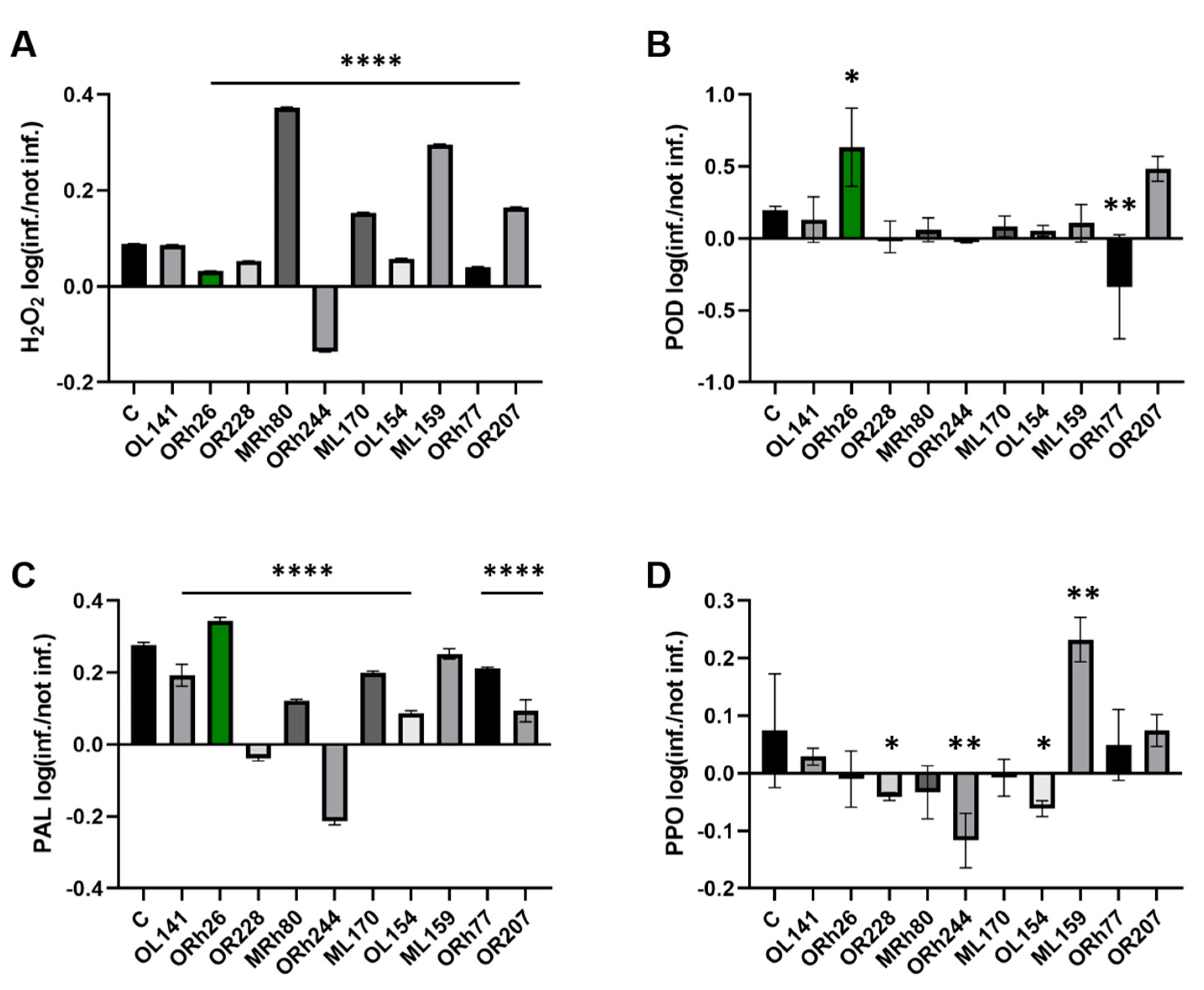 Plants 14 01621 g002