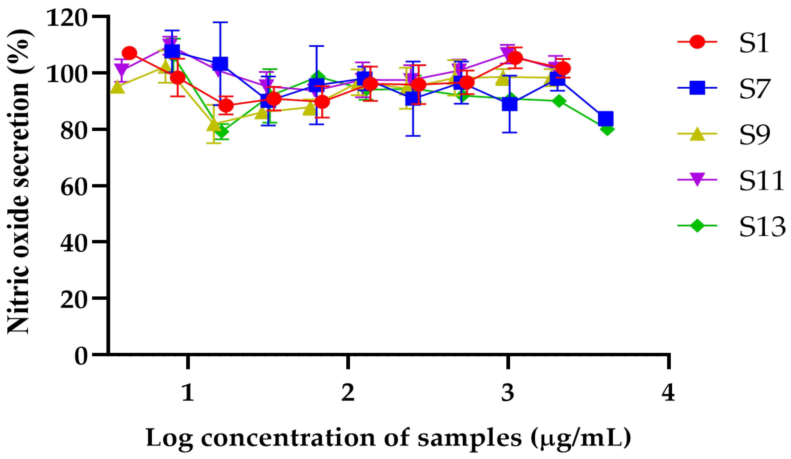 Plants 14 01622 g002