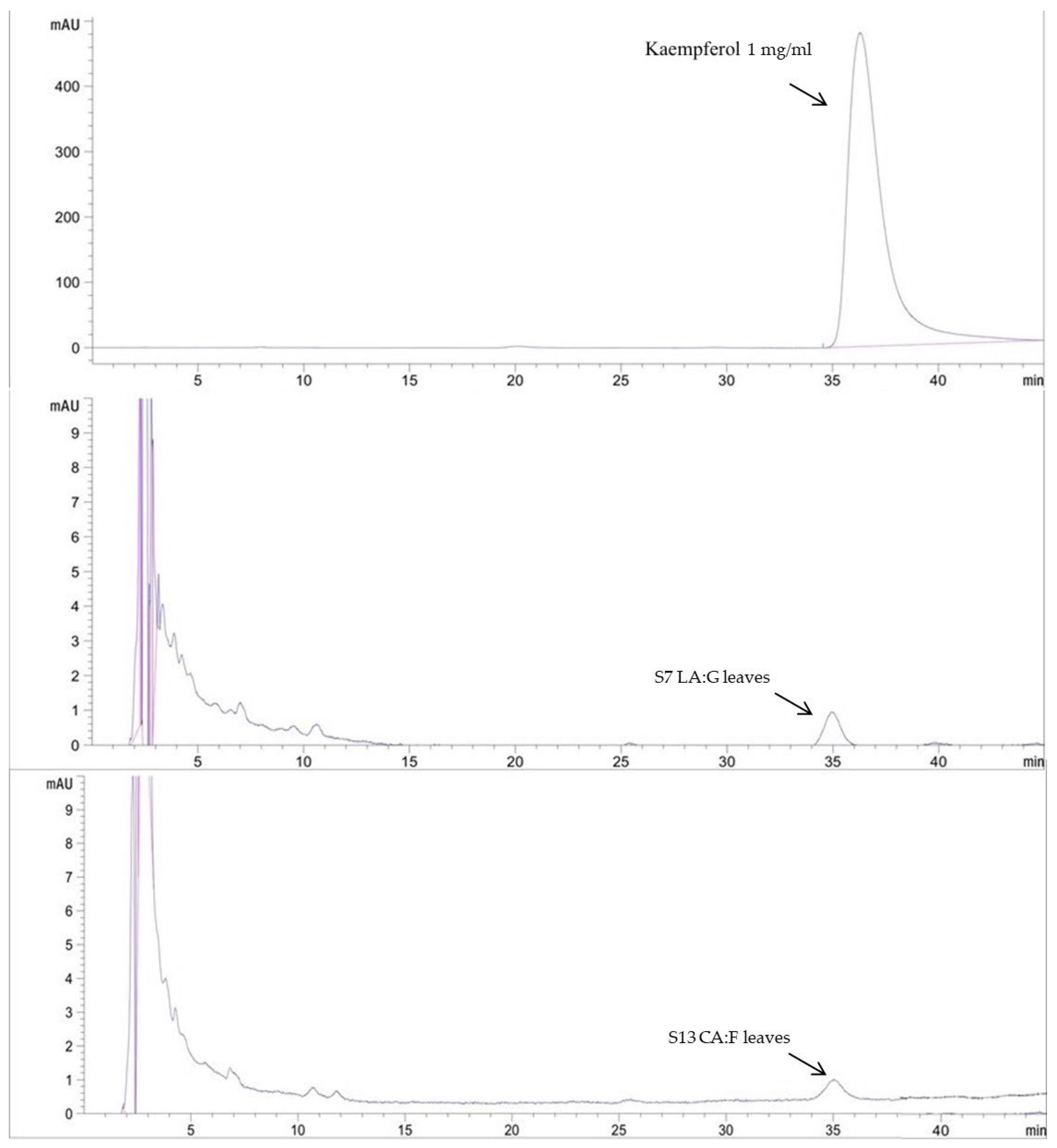 Plants 14 01622 g003