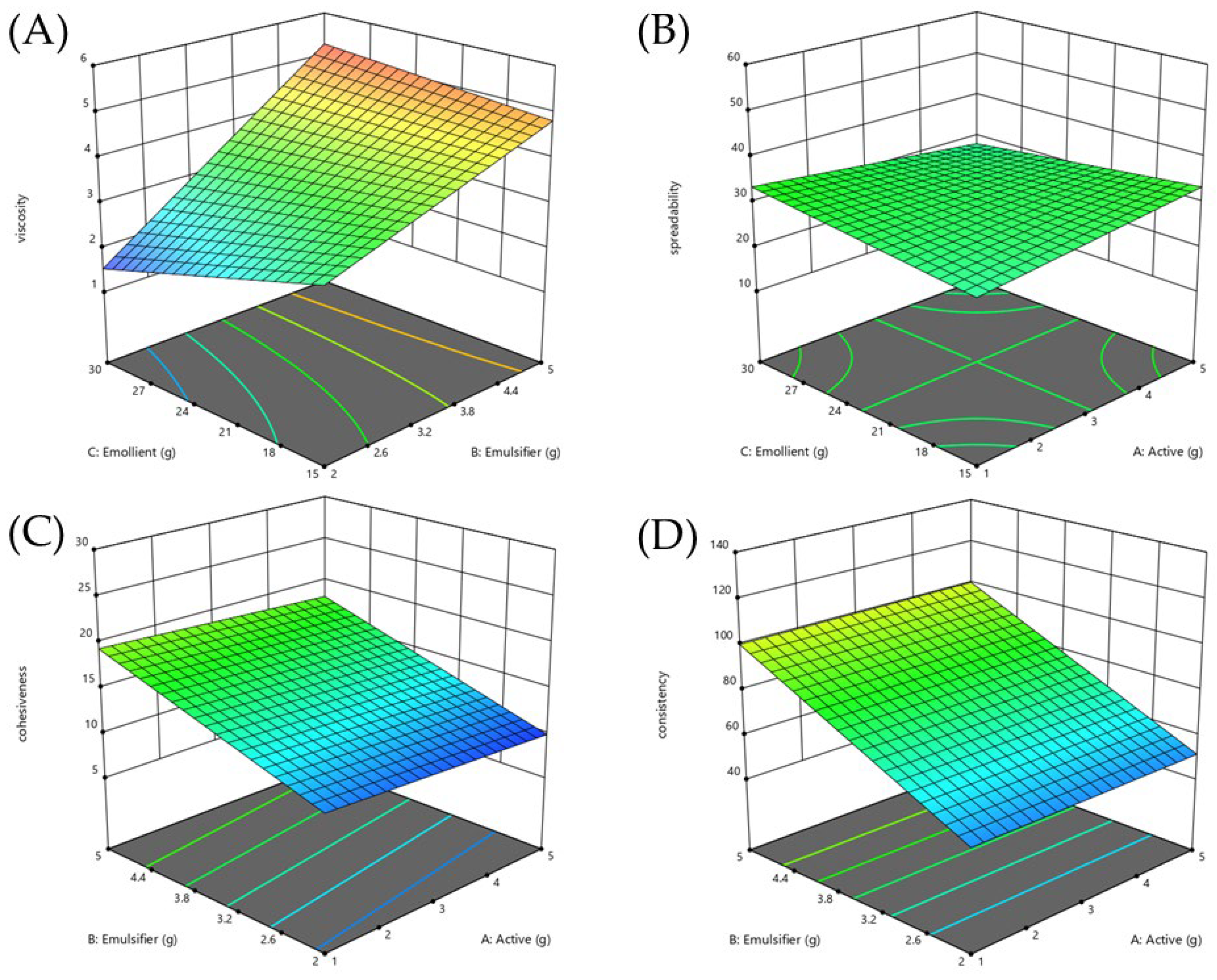 Plants 14 01622 g005