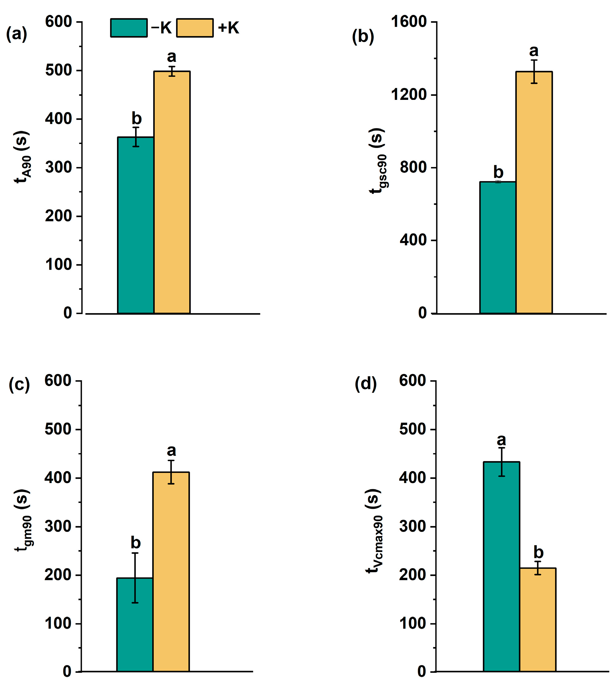 Plants 14 01623 g003