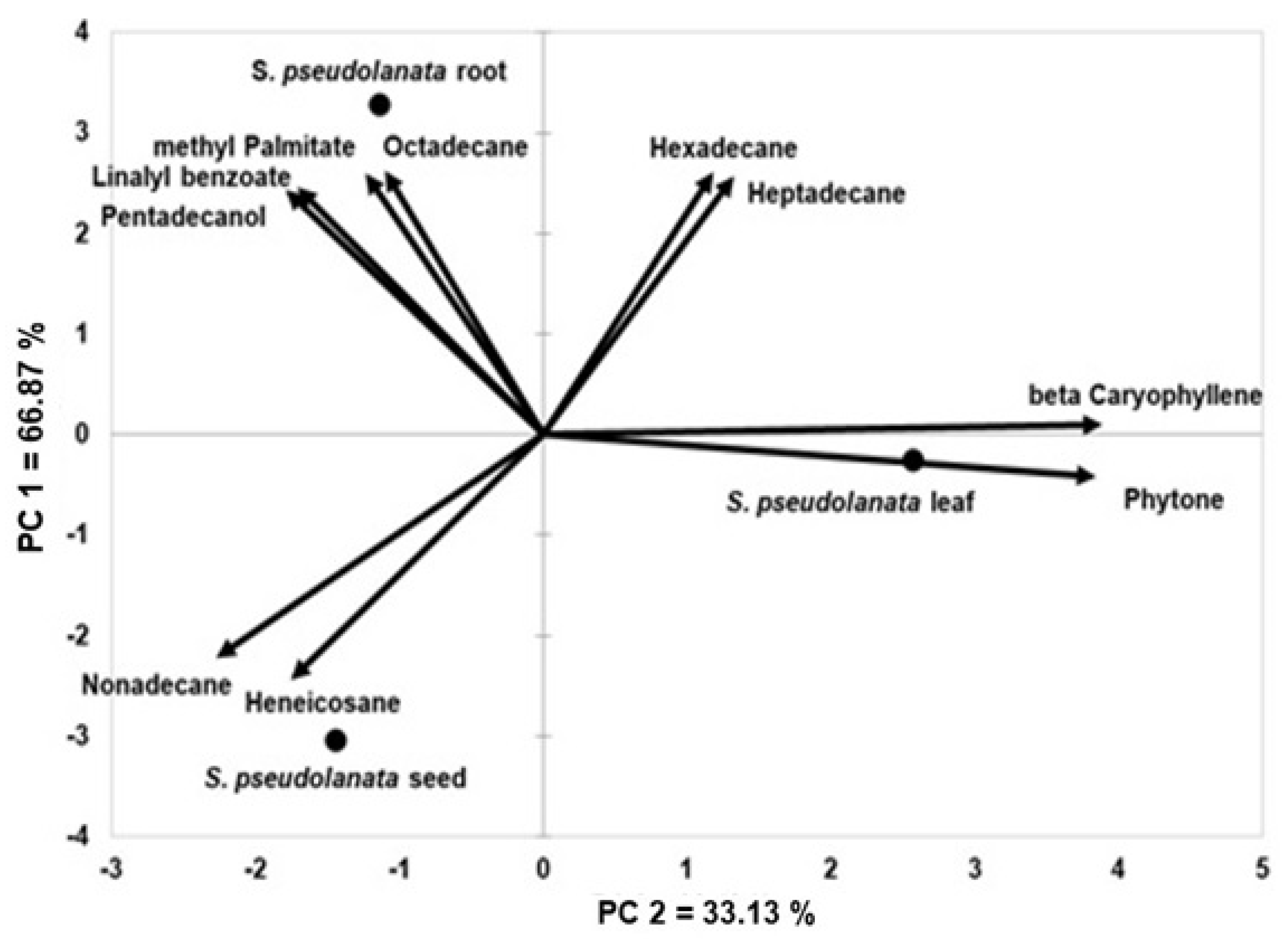 Plants 14 01624 g002 Plants 14 01624 g002