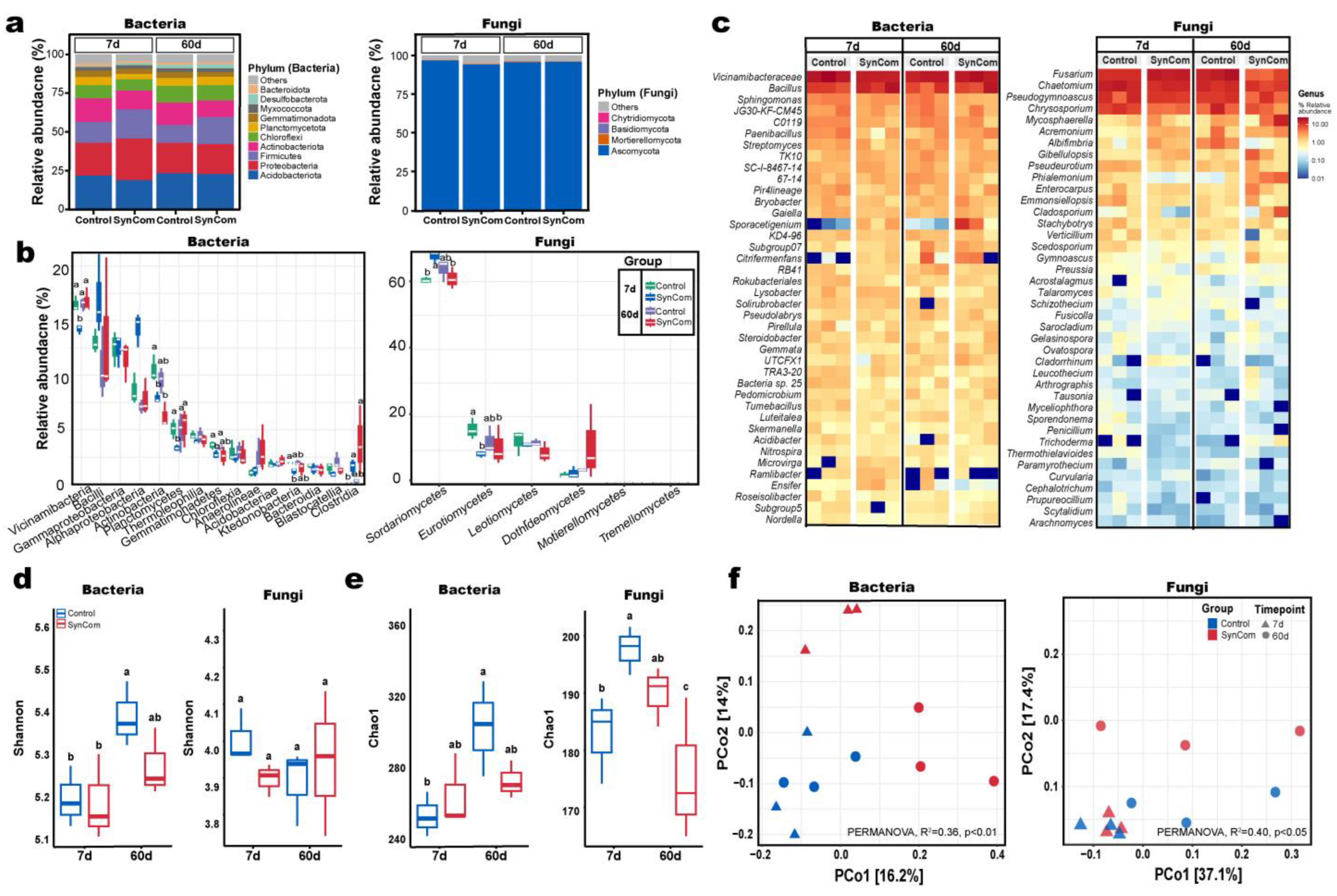 Plants 14 01625 g002
