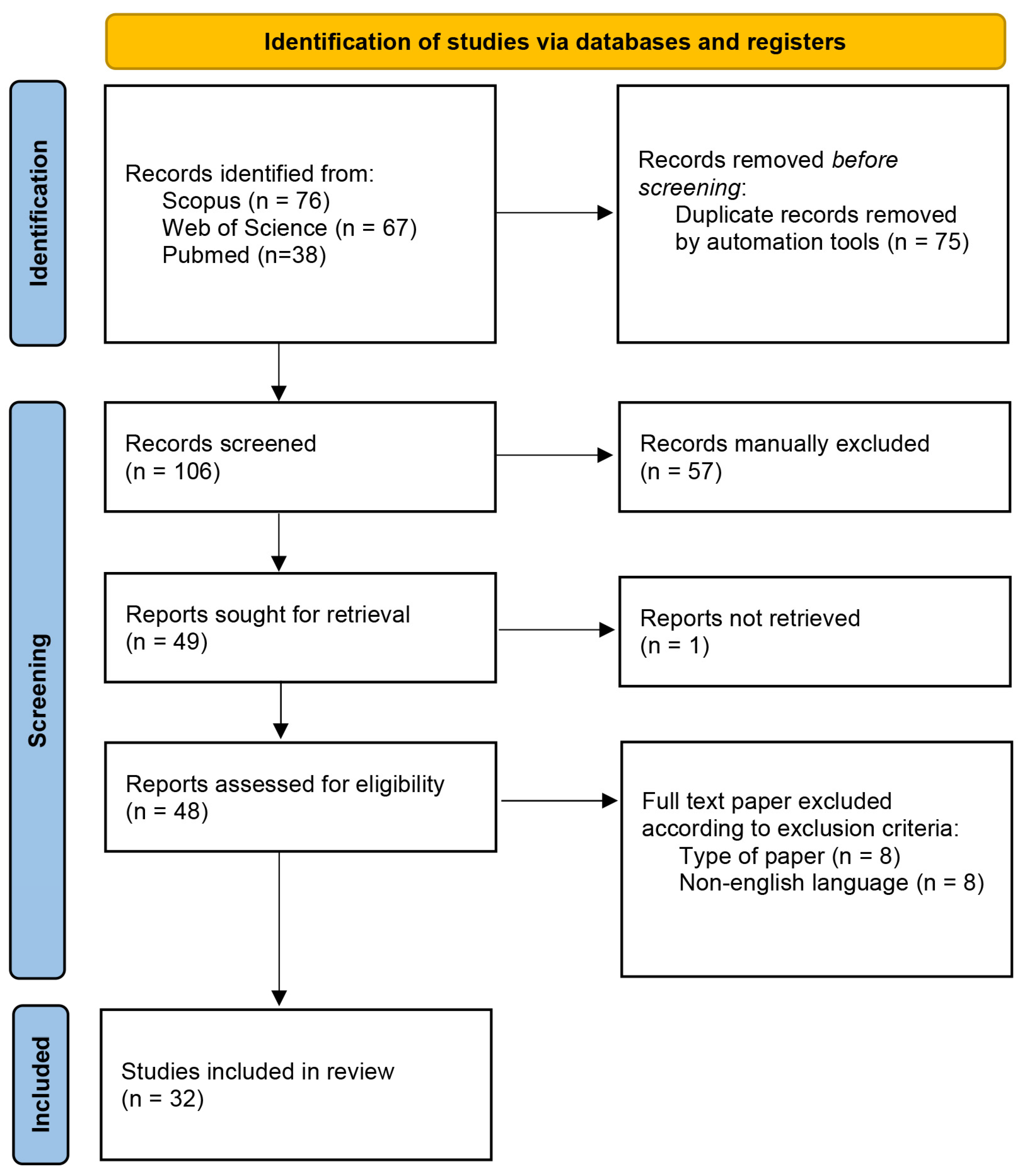 Plants 14 01635 g001 Plants 14 01635 g001