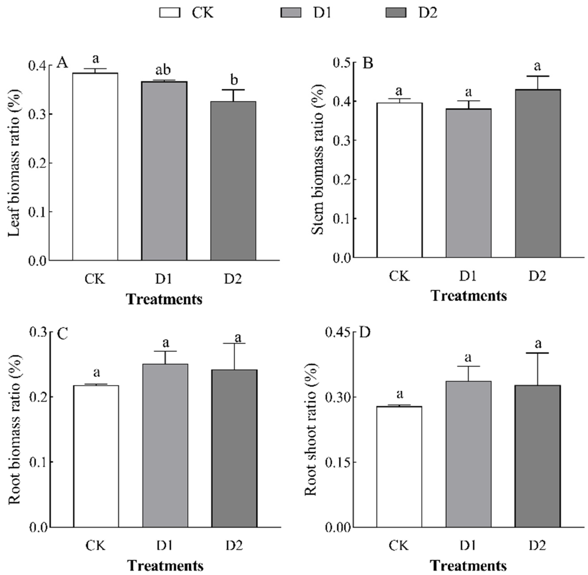 Plants 14 01636 g002