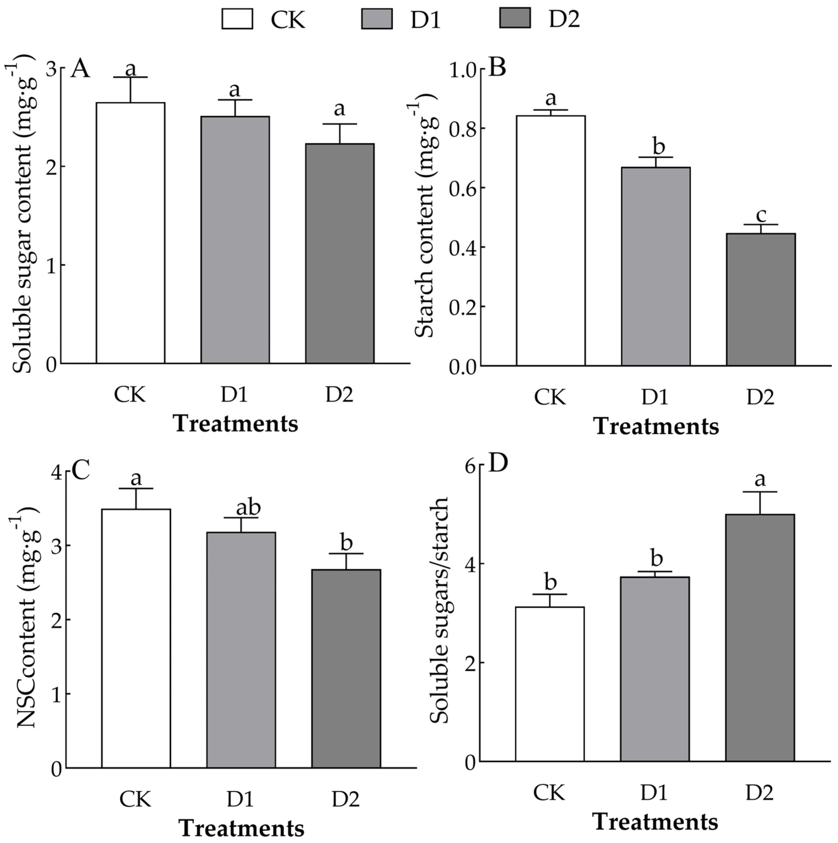 Plants 14 01636 g003