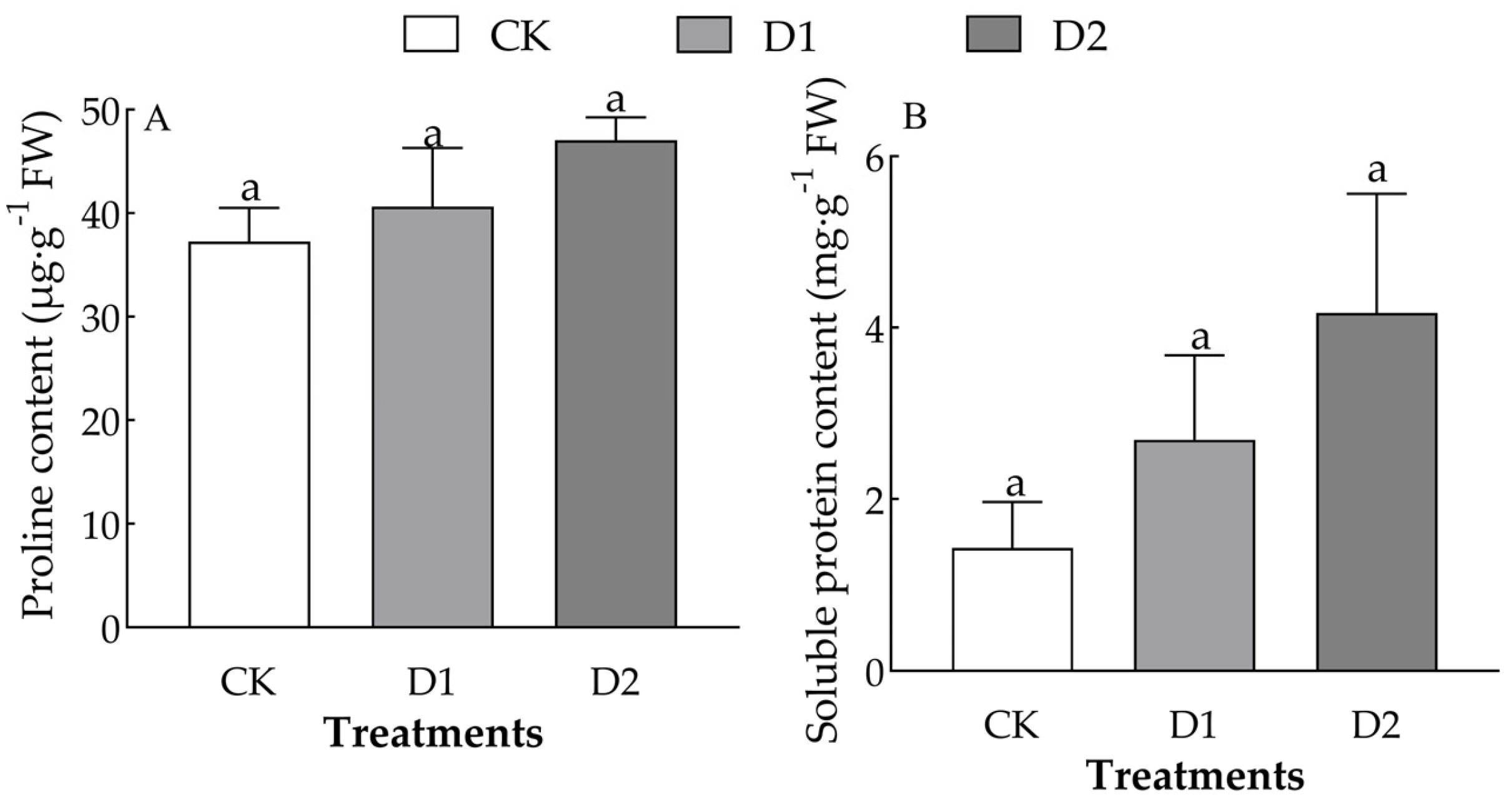 Plants 14 01636 g005