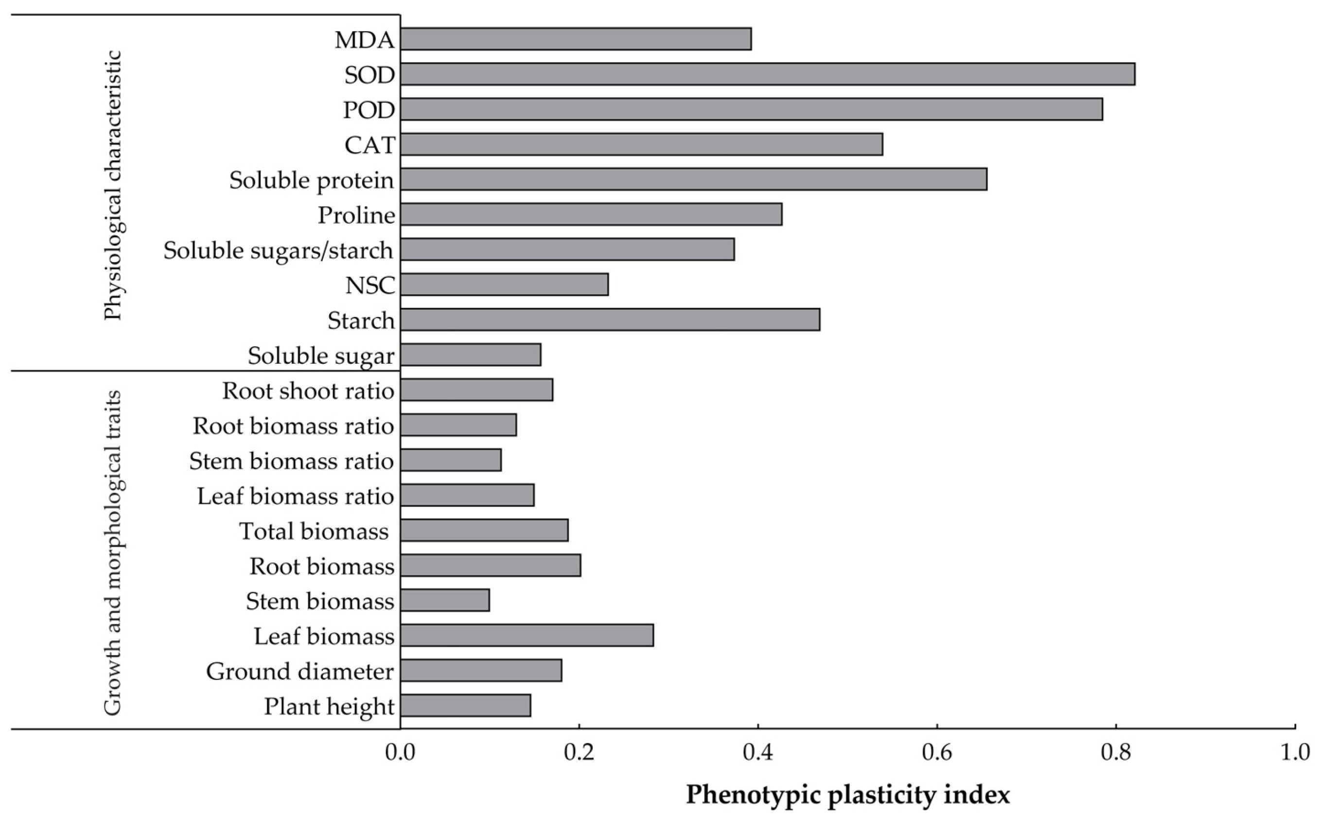 Plants 14 01636 g006