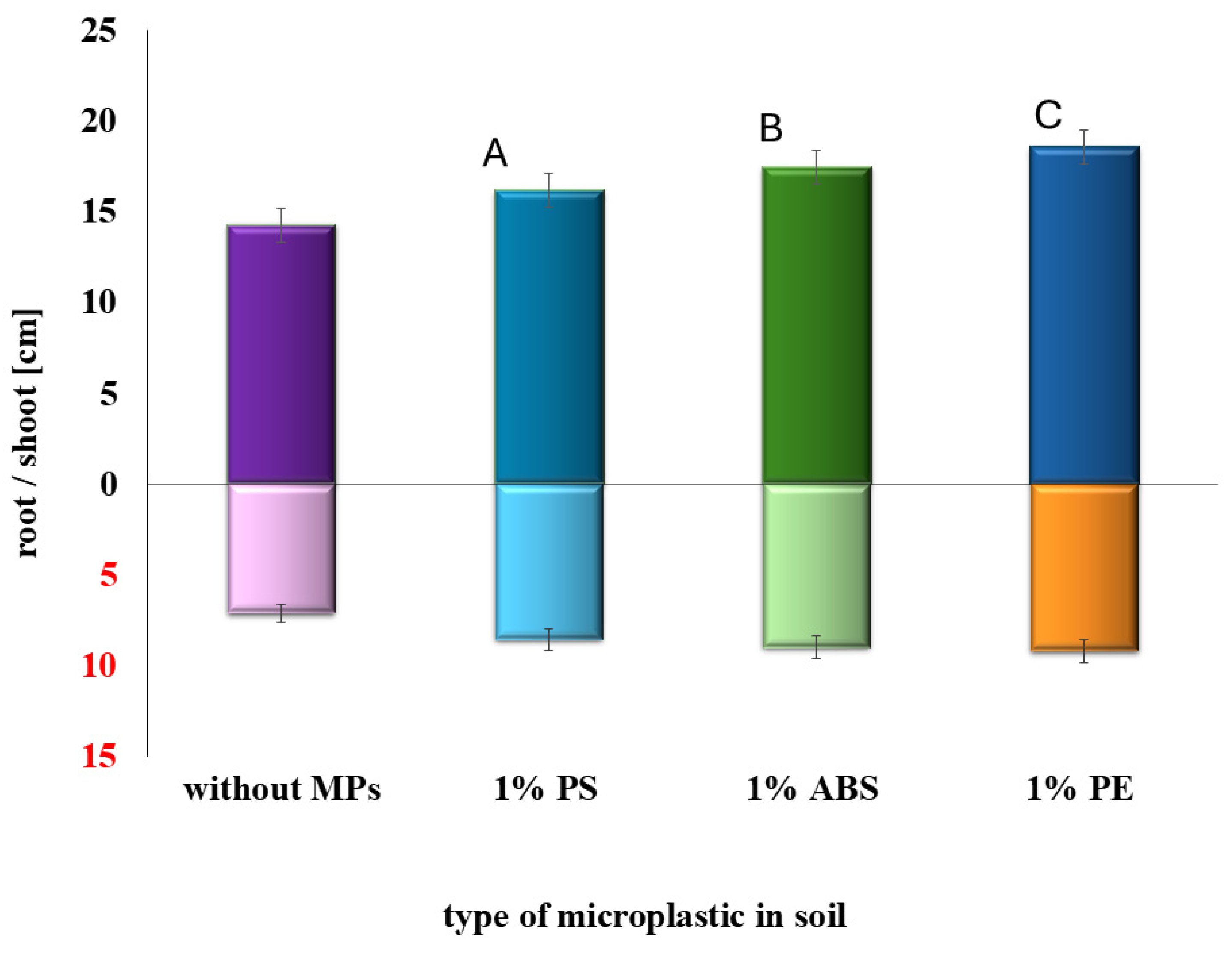Plants 14 01639 g003