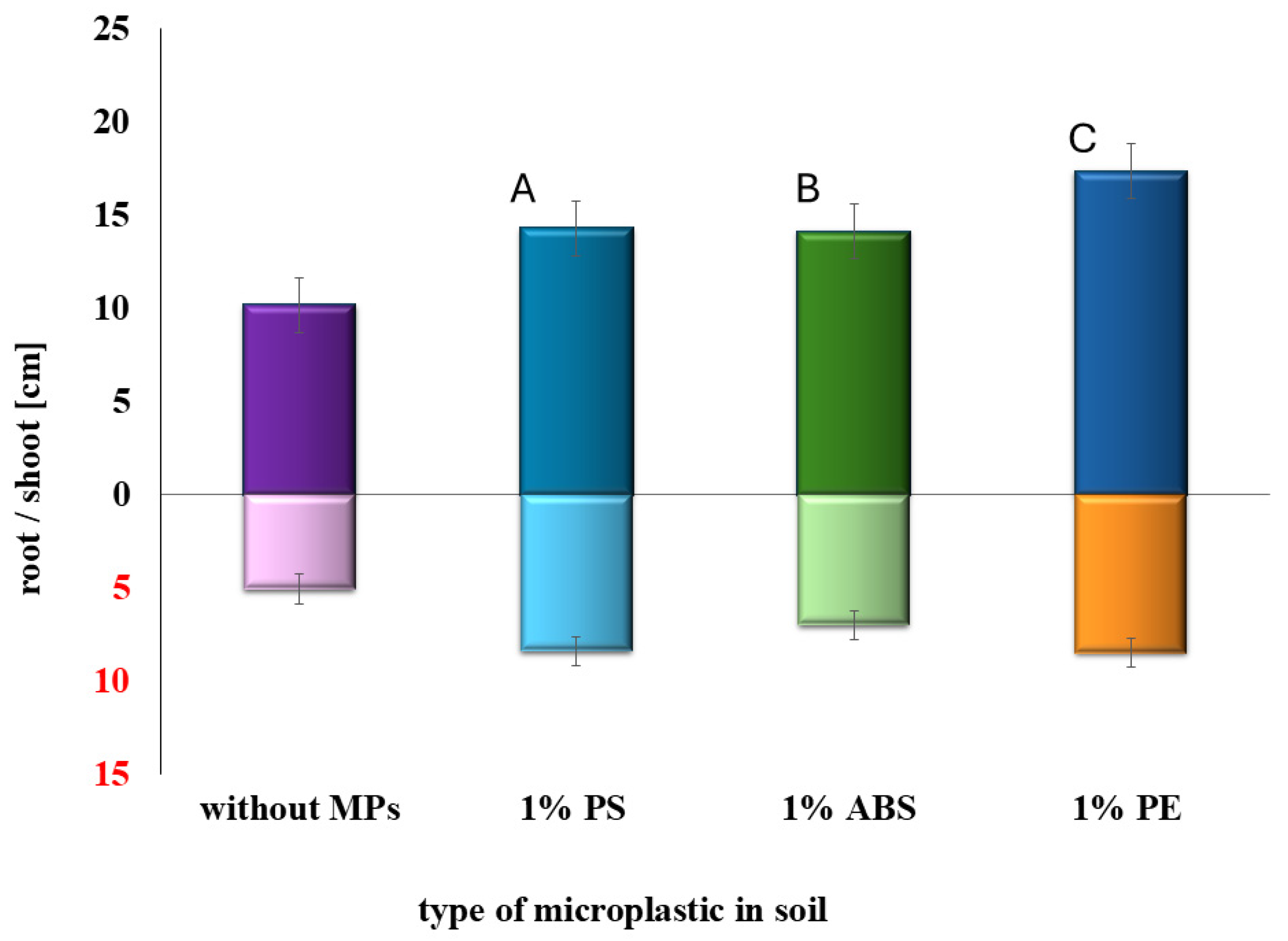 Plants 14 01639 g004