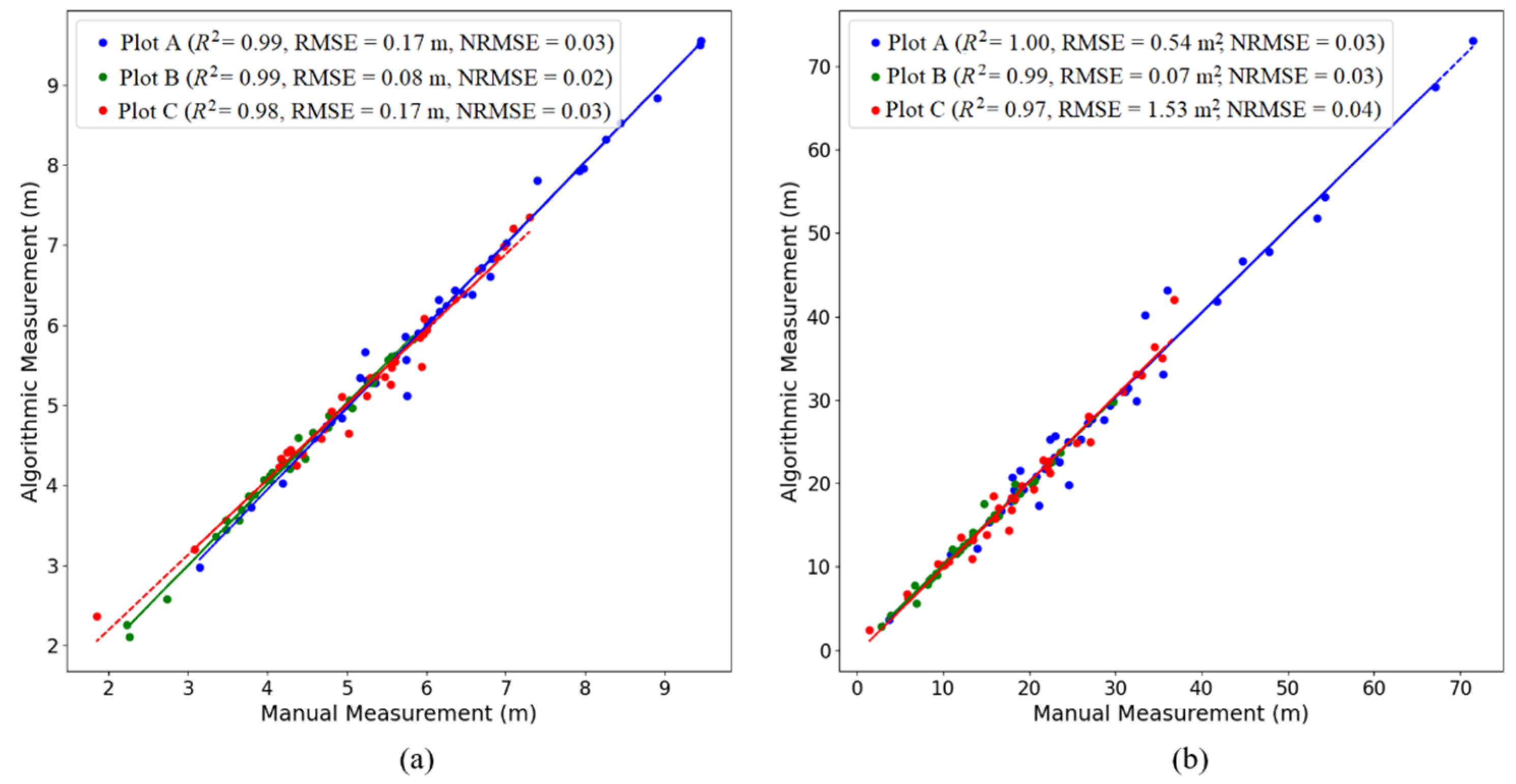 Plants 14 01640 g004