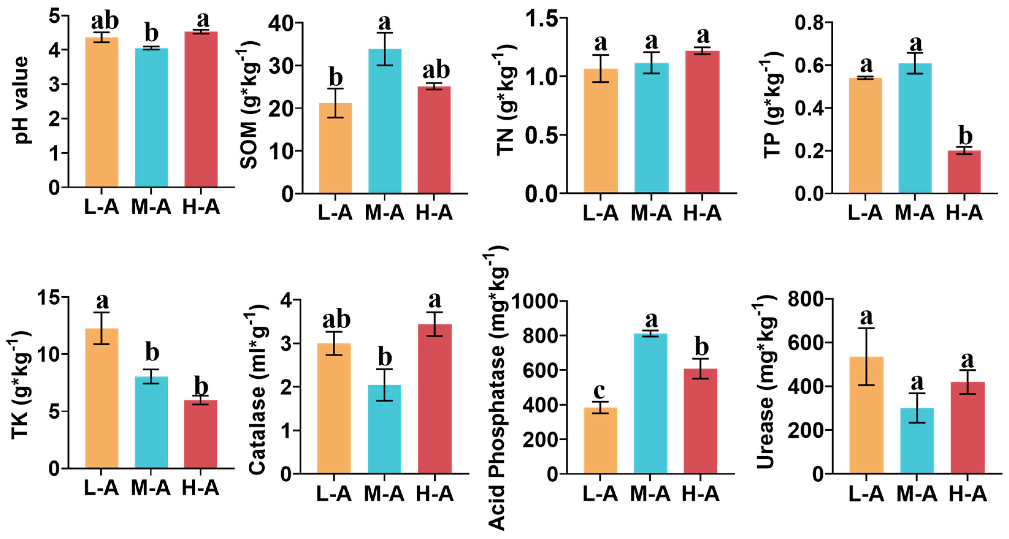 Plants 14 01642 g001