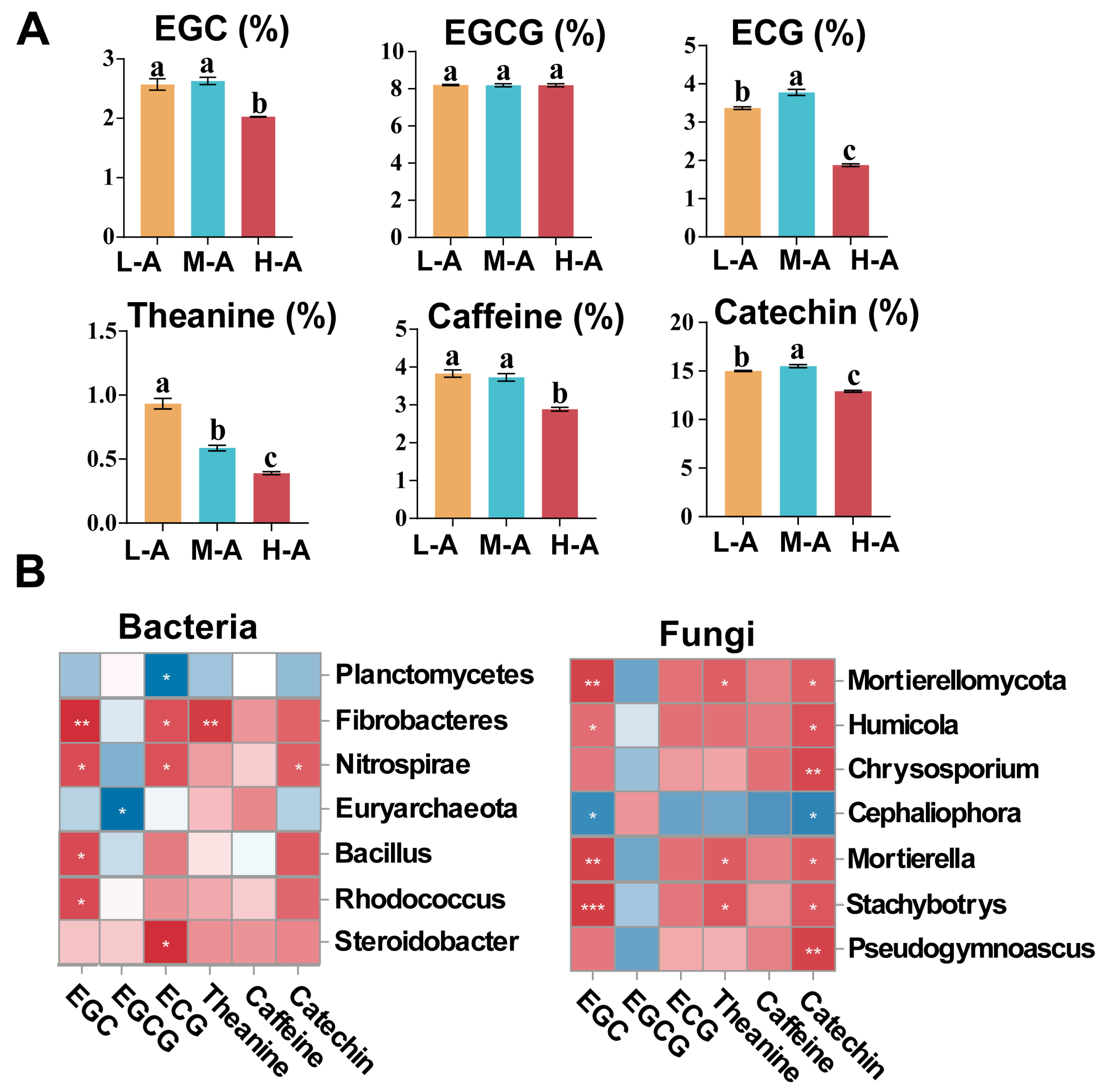Plants 14 01642 g004