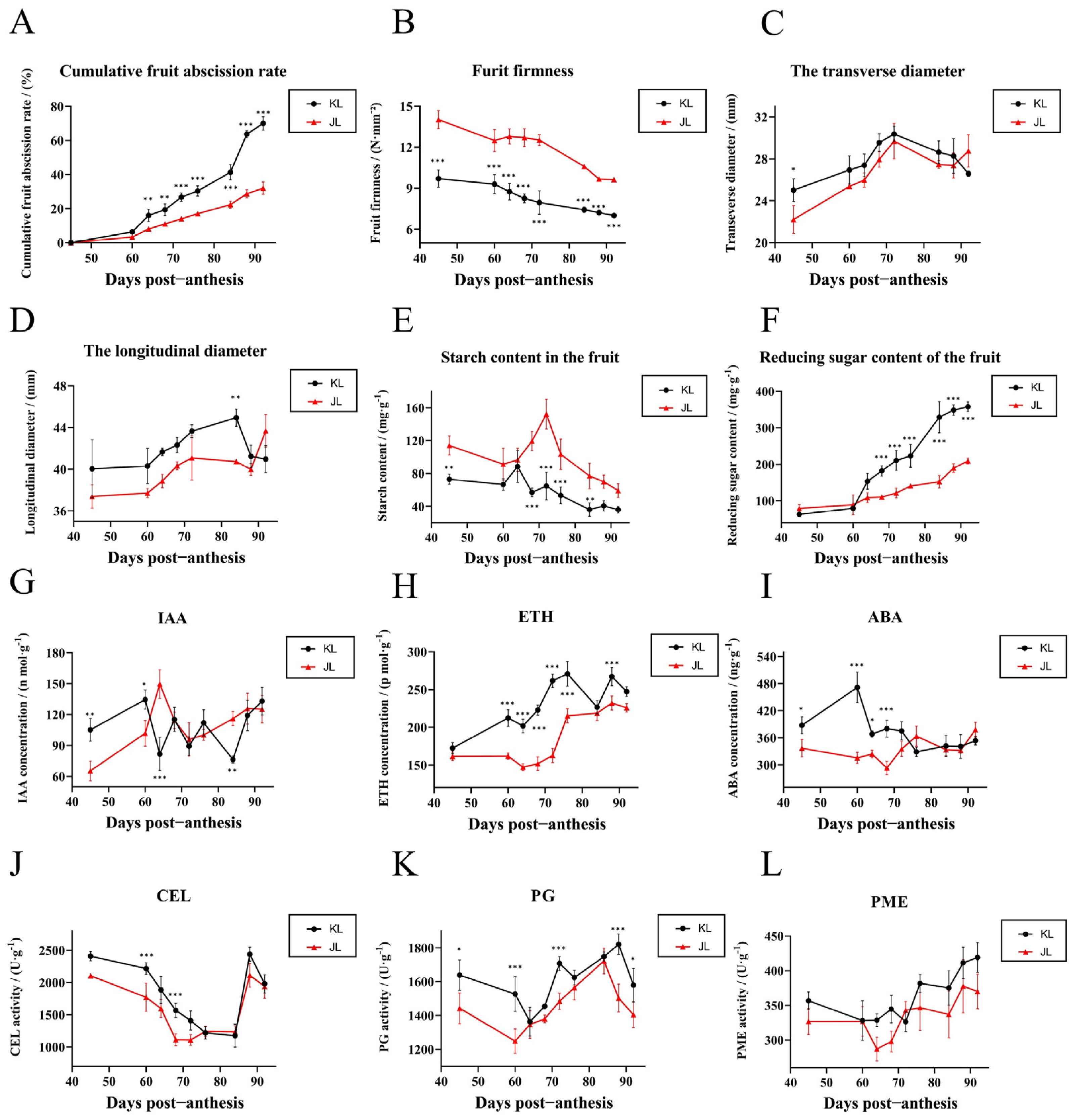 Plants 14 01645 g002