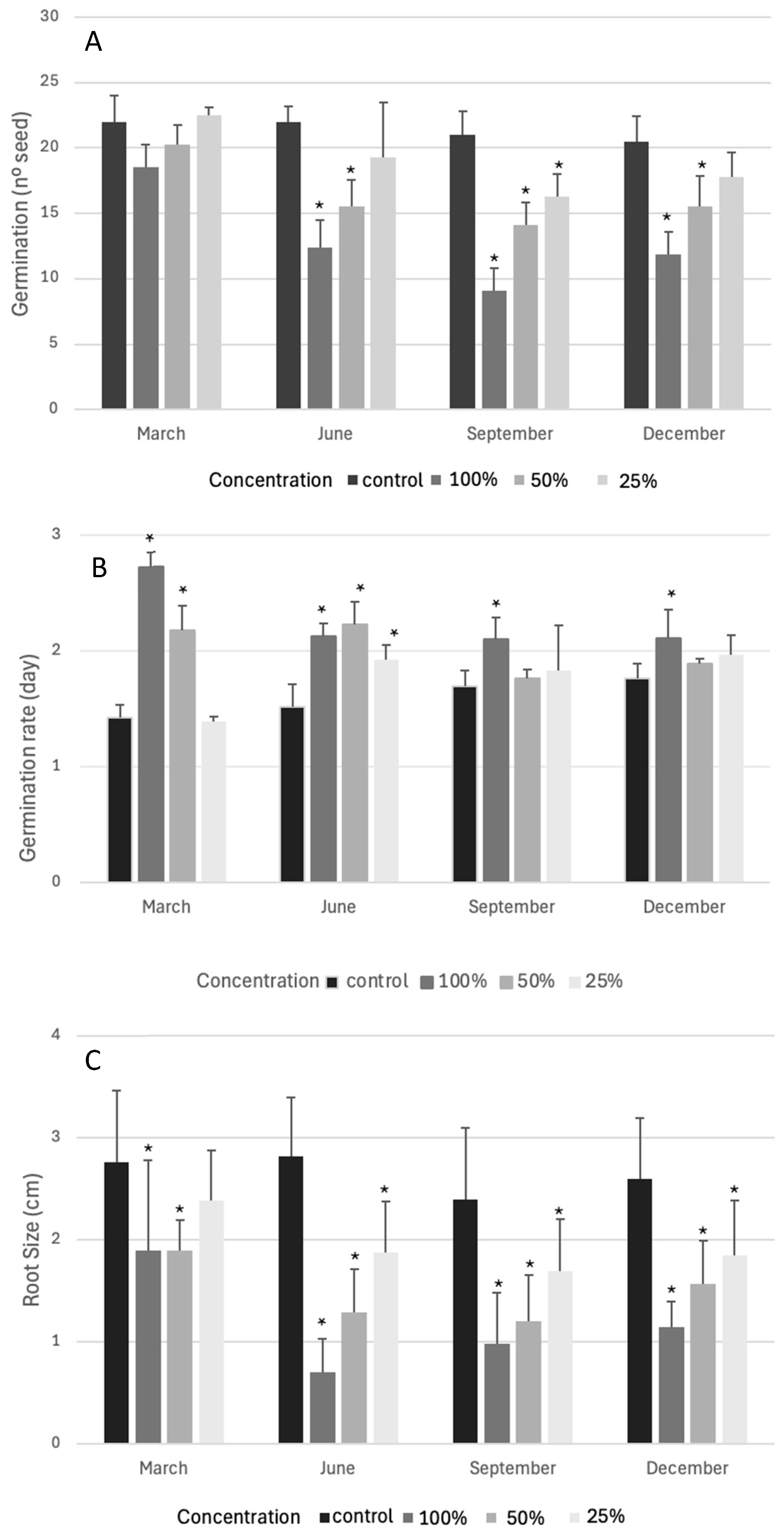 Plants 14 01646 g002