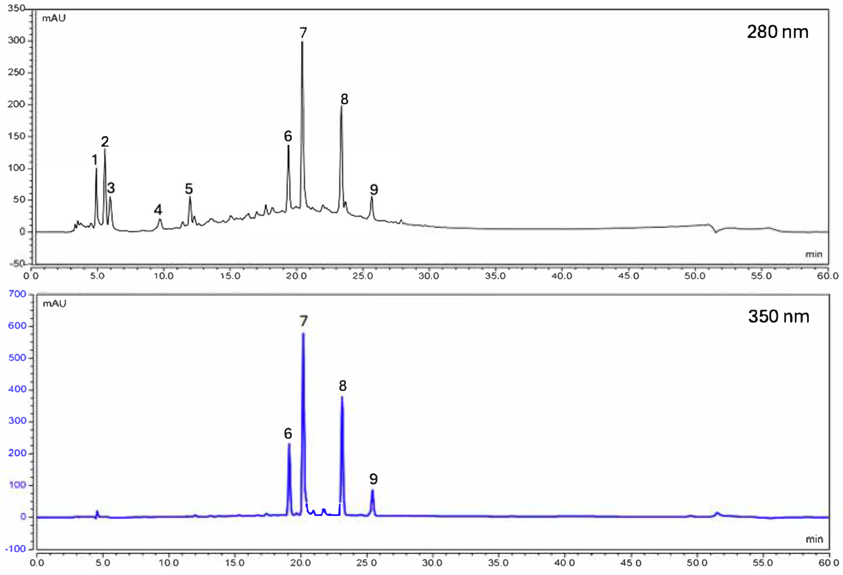 Plants 14 01646 g003