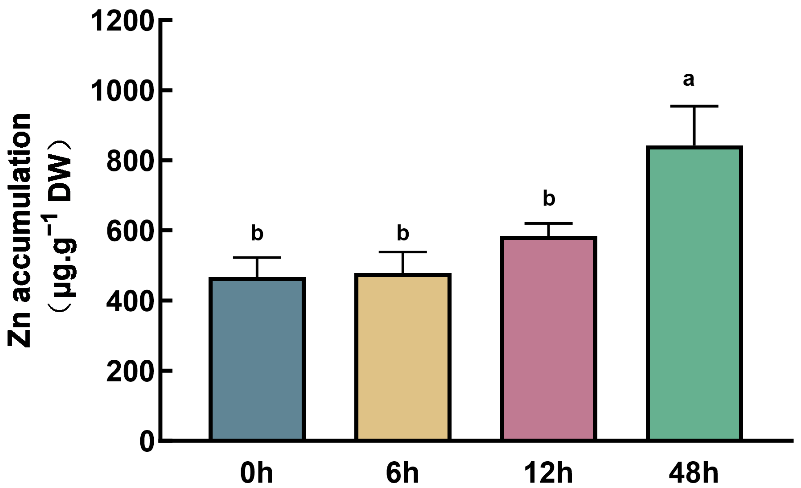Plants 14 01657 g001
