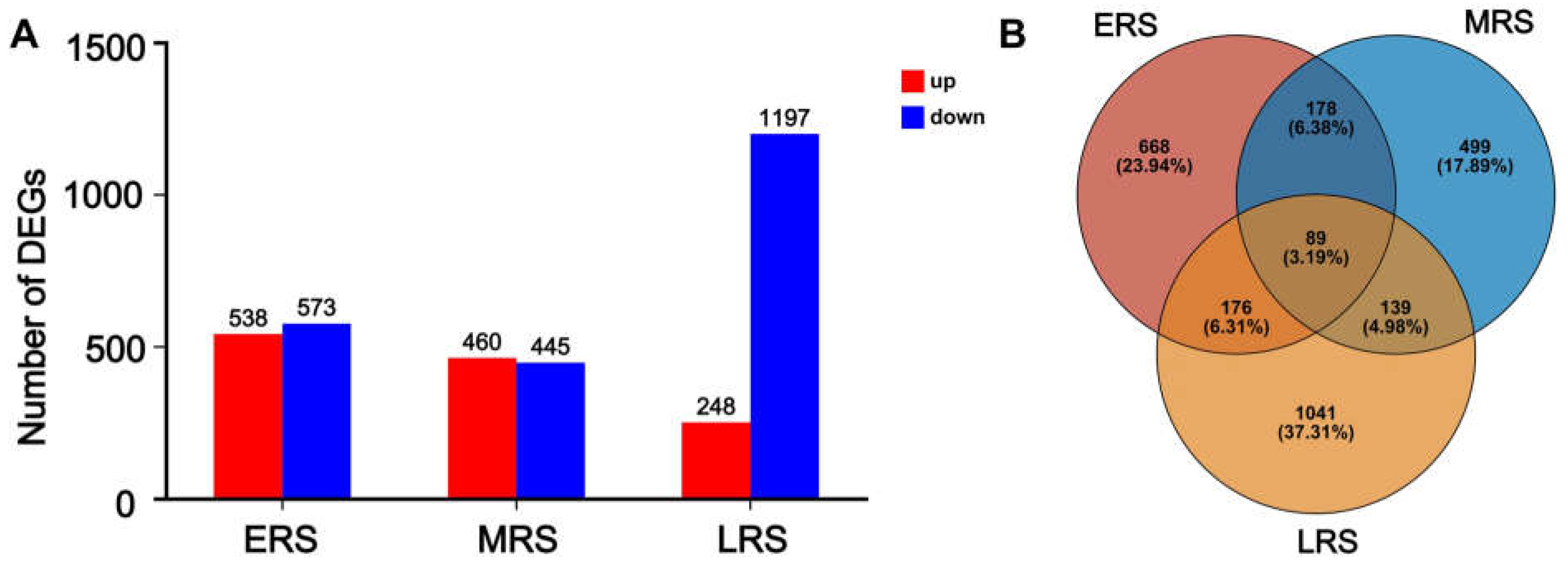 Plants 14 01657 g003