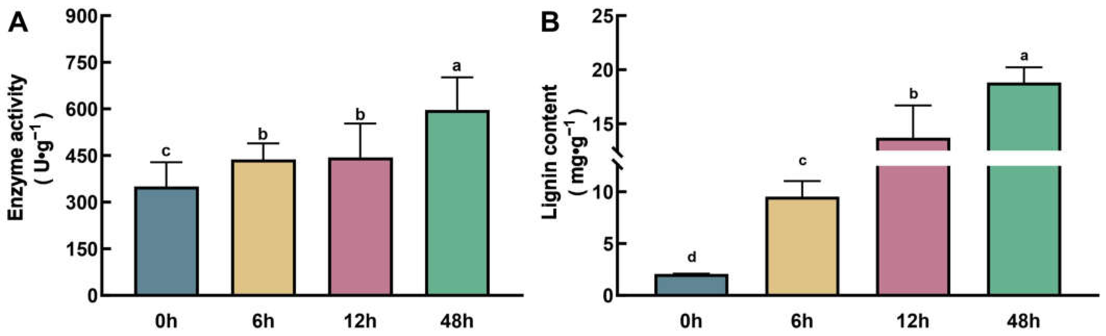 Plants 14 01657 g008