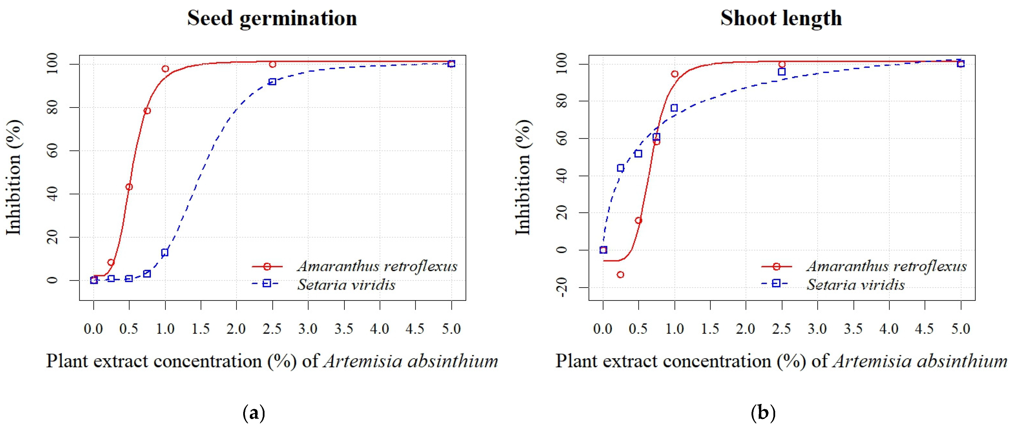 Plants 14 01663 g002a