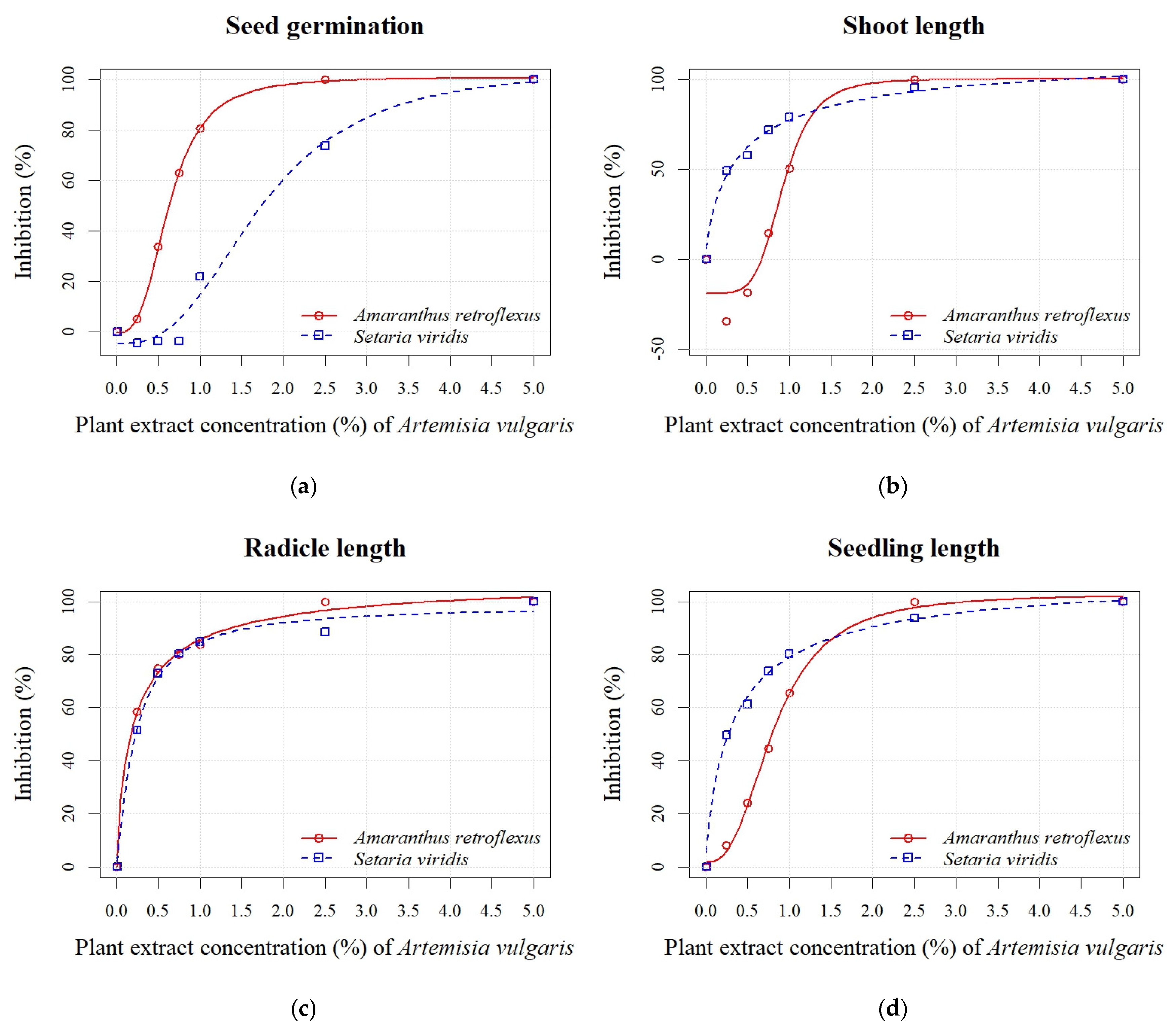 Plants 14 01663 g003
