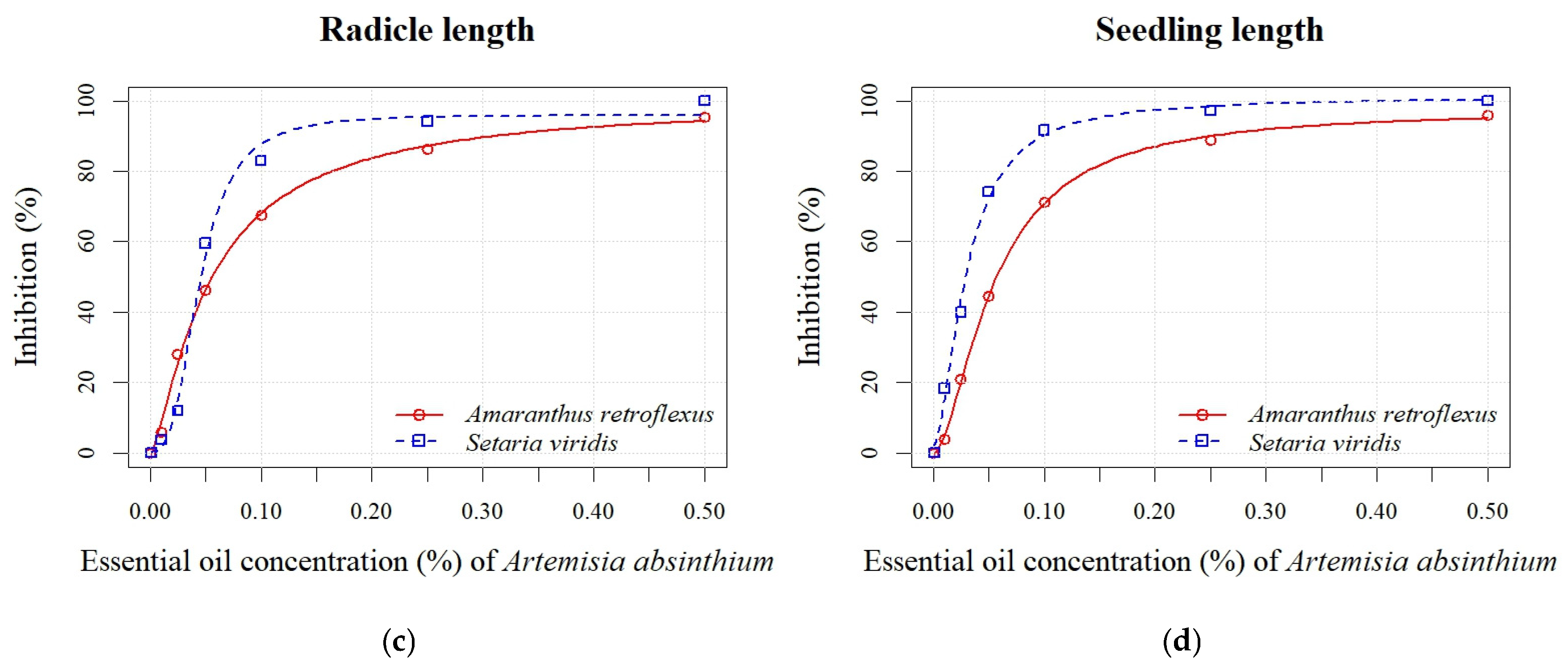 Plants 14 01663 g004b