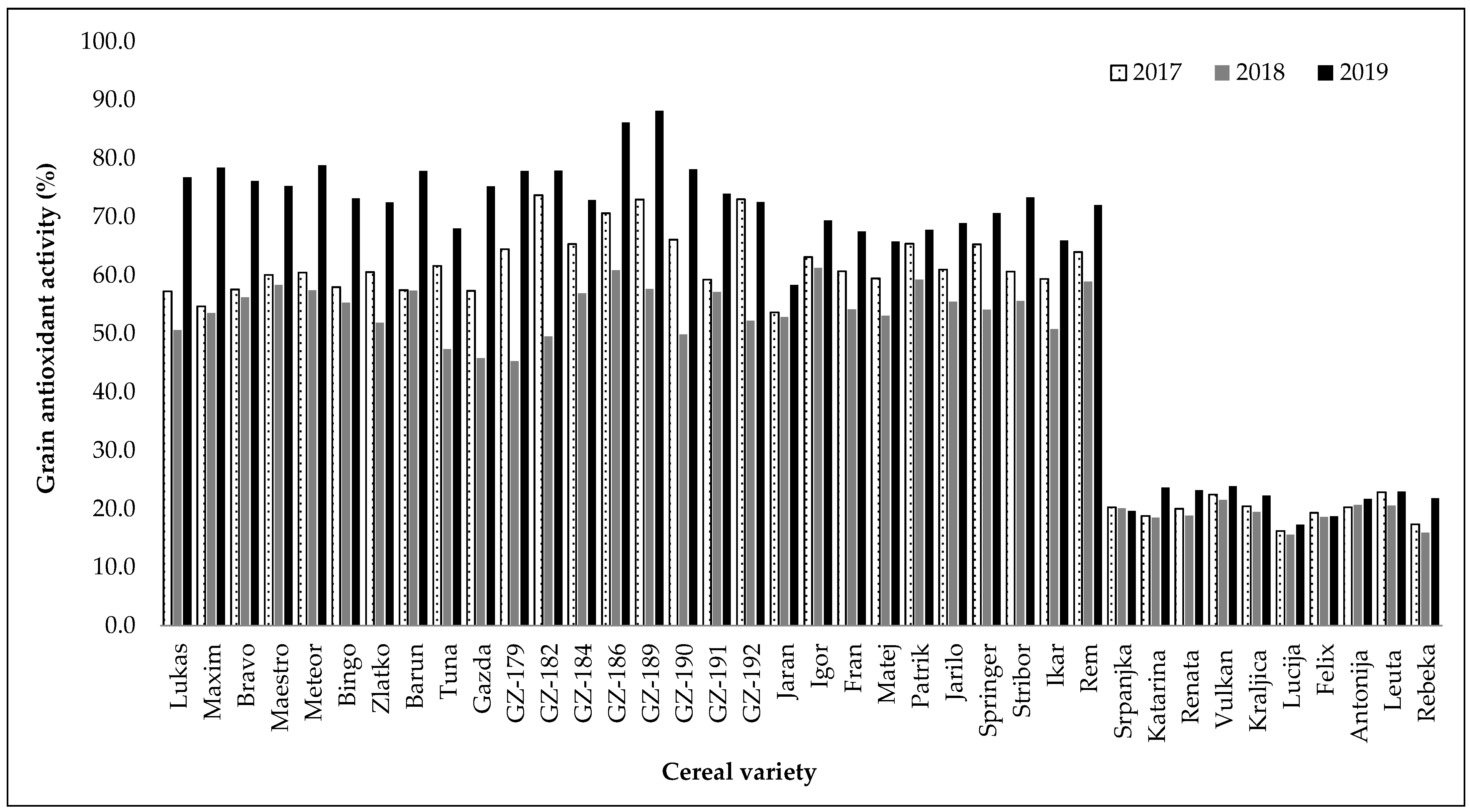 Plants 14 01664 g002