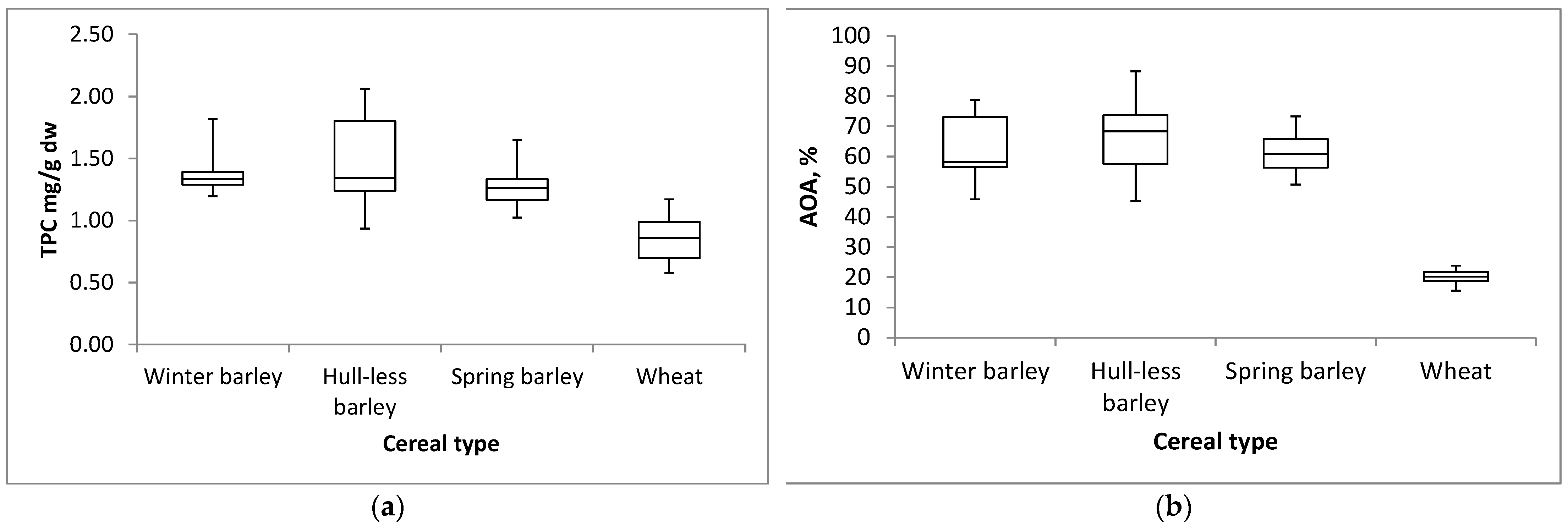 Plants 14 01664 g003