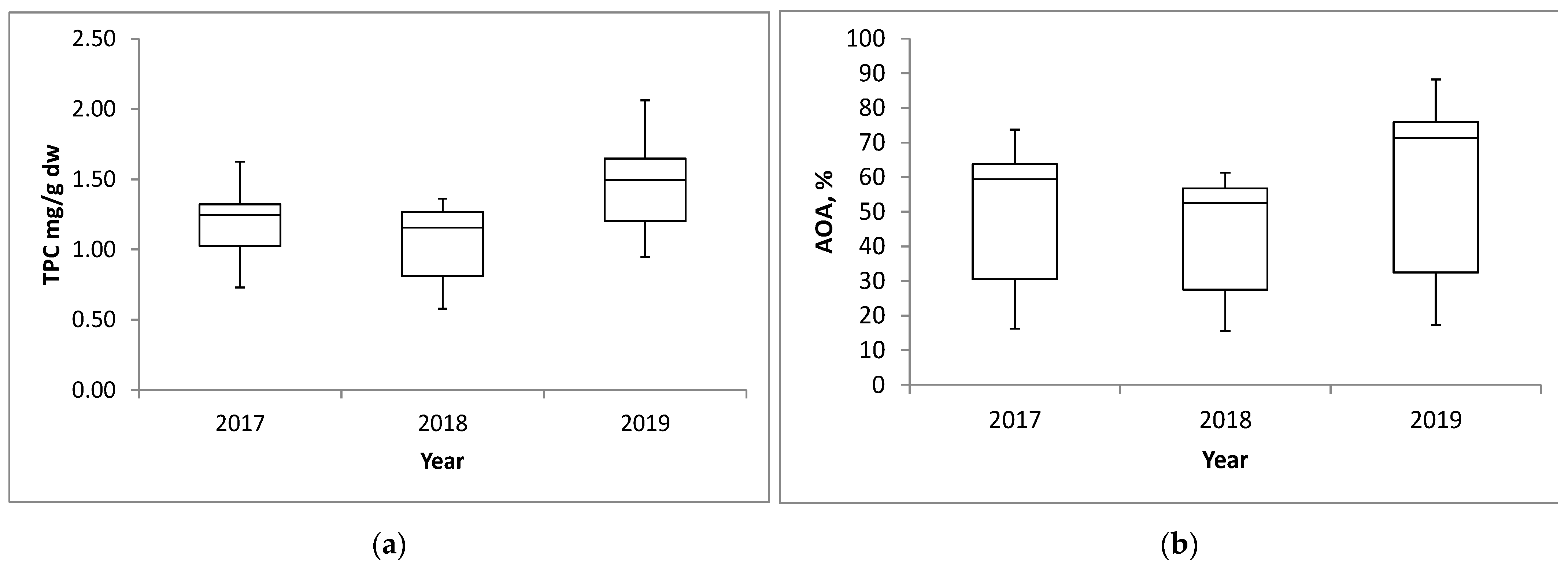 Plants 14 01664 g004