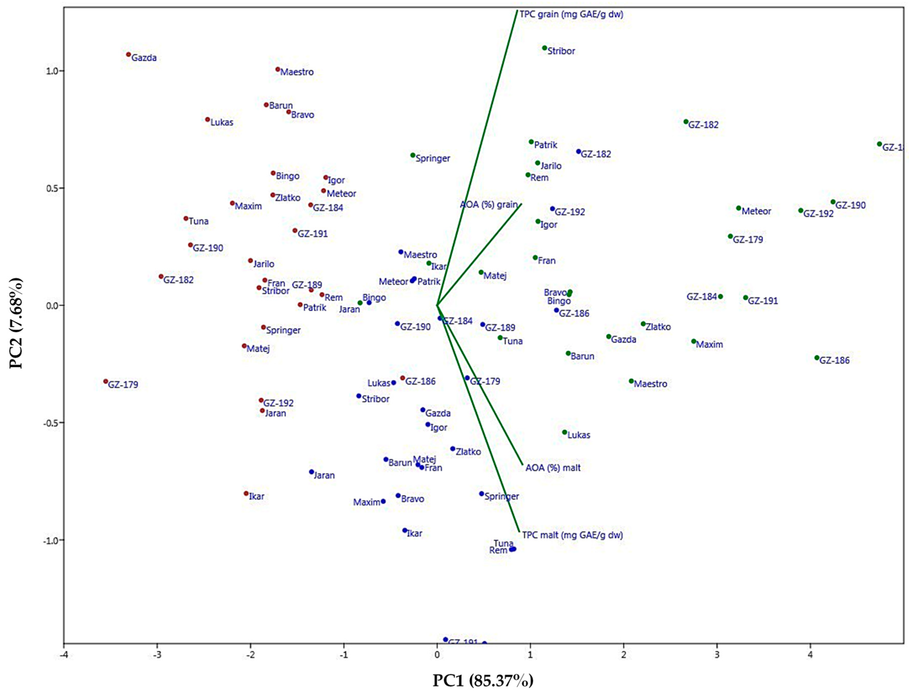Plants 14 01664 g005